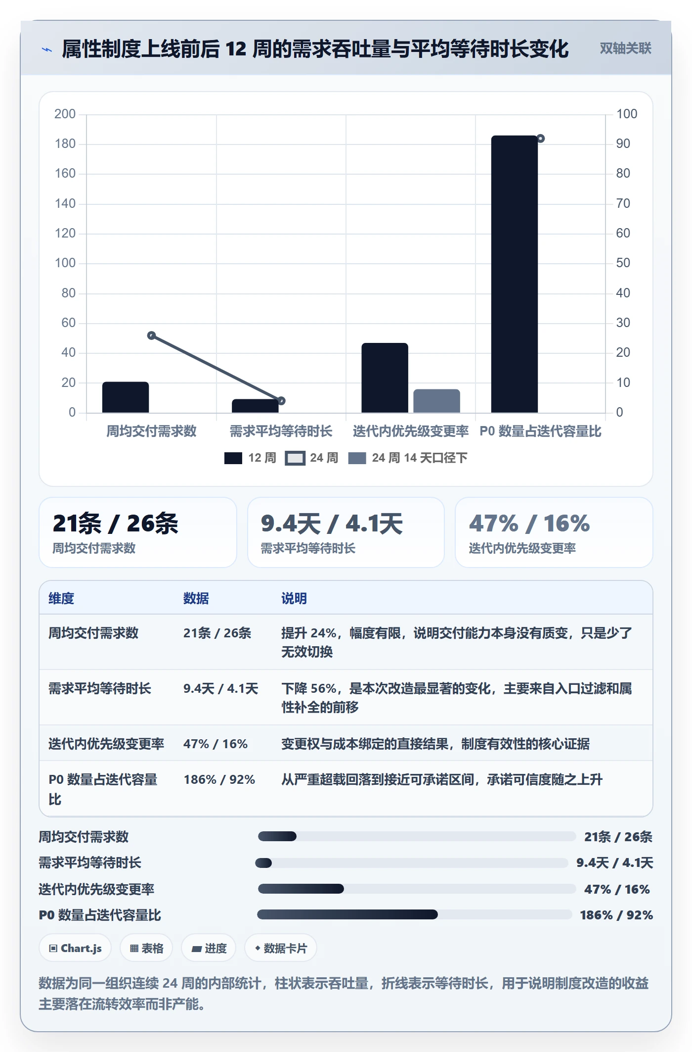 优先级管理指南:研发团队如何做好任务属性,制度设计全流程