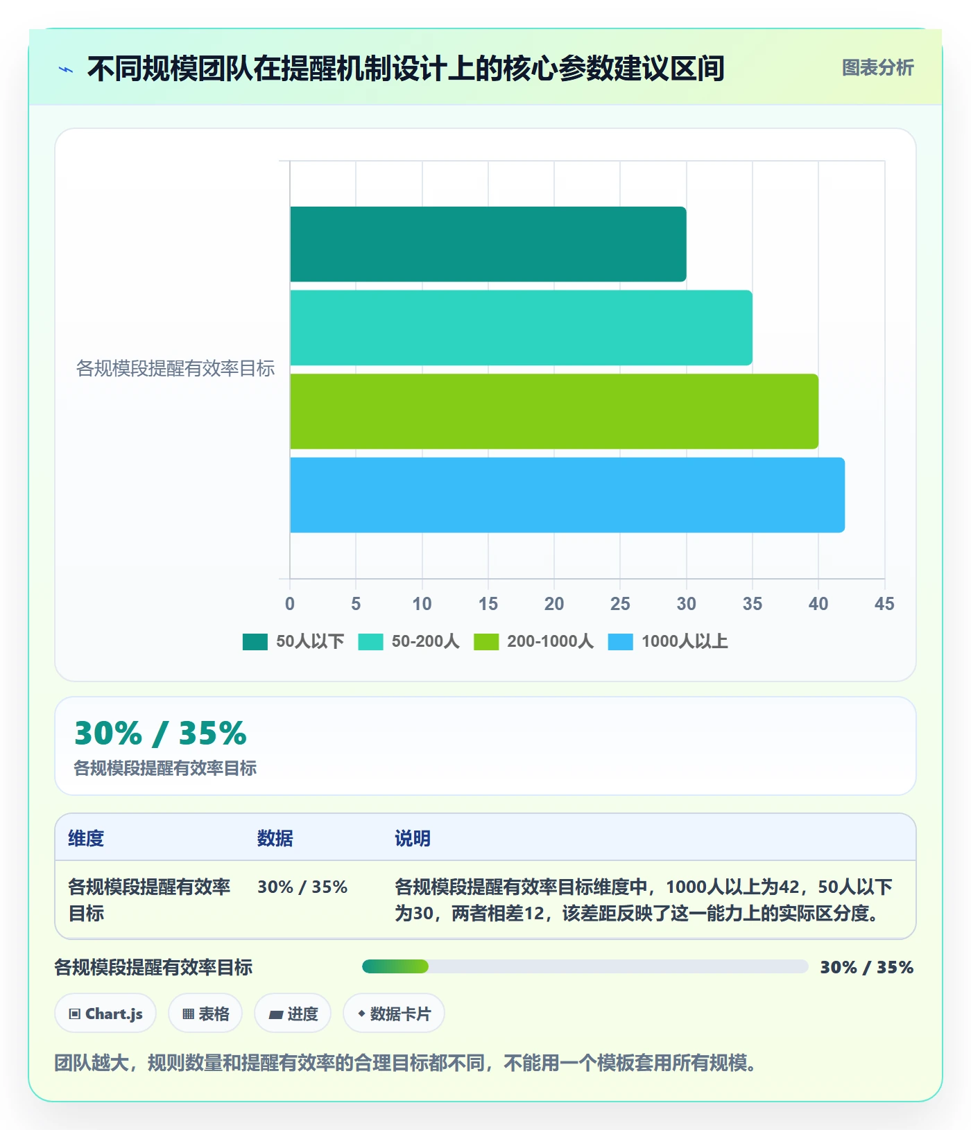 任务提醒到期提醒全流程:管理层制度设计与一文讲清