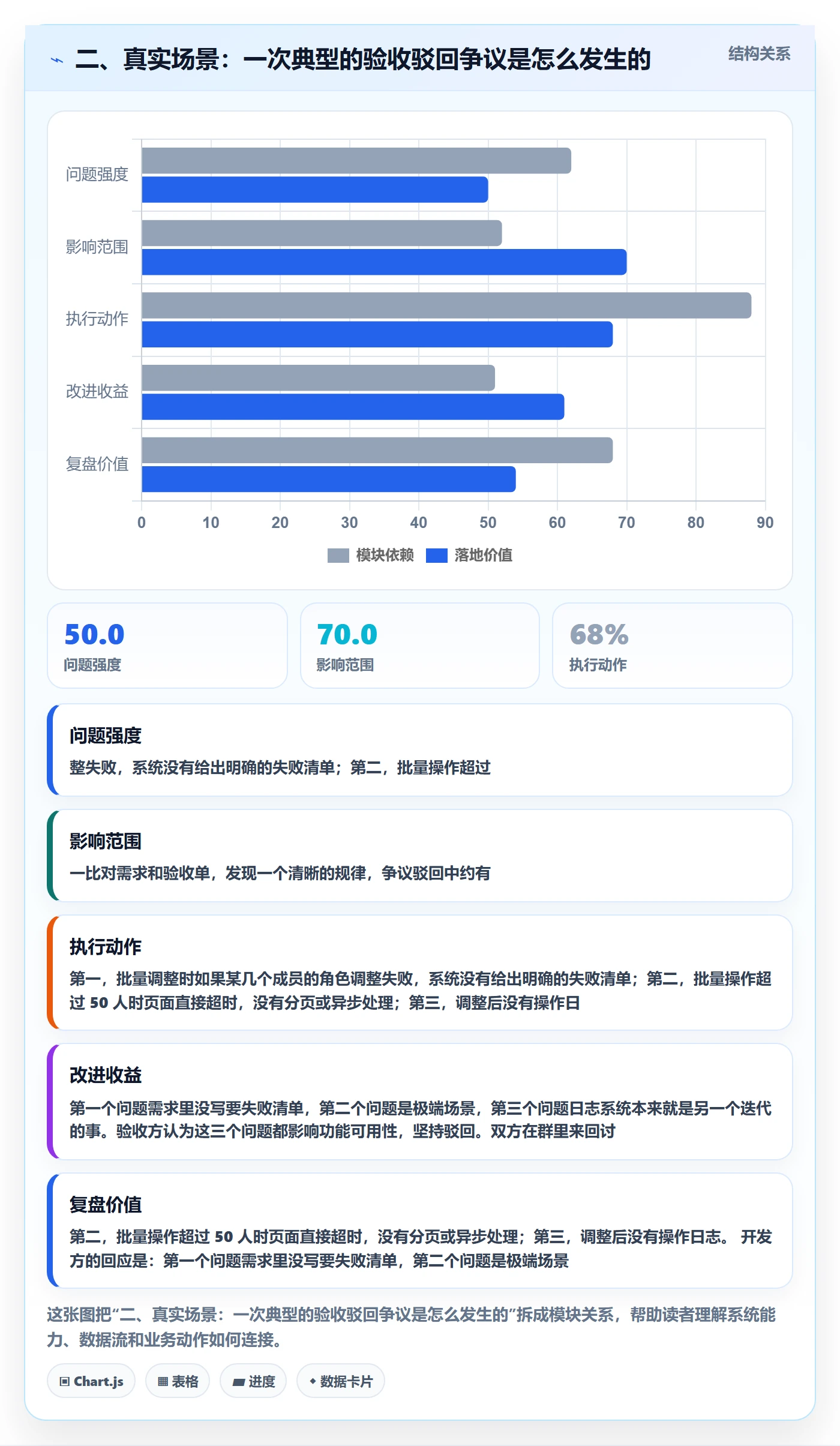 二、真实场景:一次典型的验收驳回争议是怎么发生的
