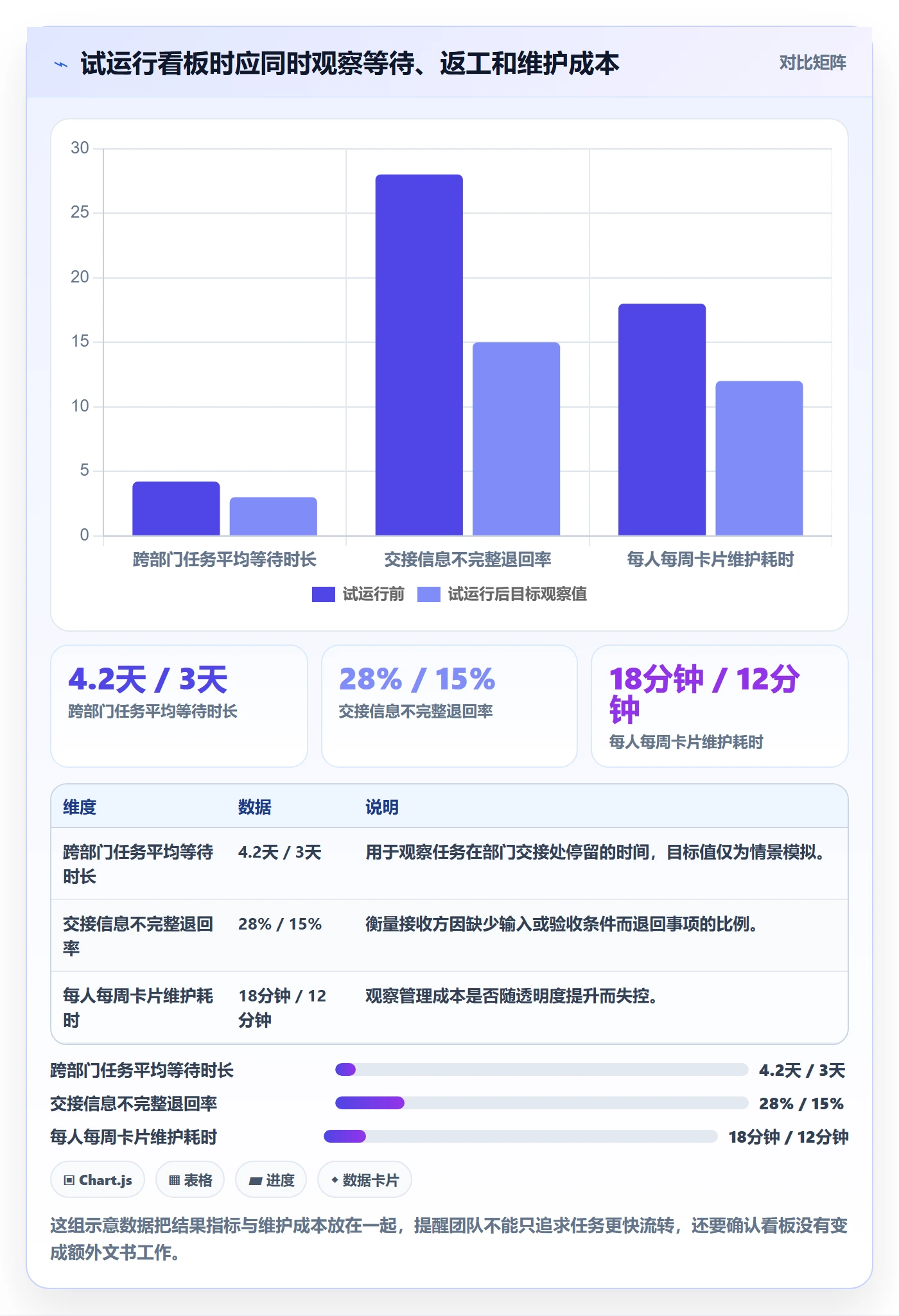 看板实操方法：跨部门团队提升看板效率的落地方案方法与模板
