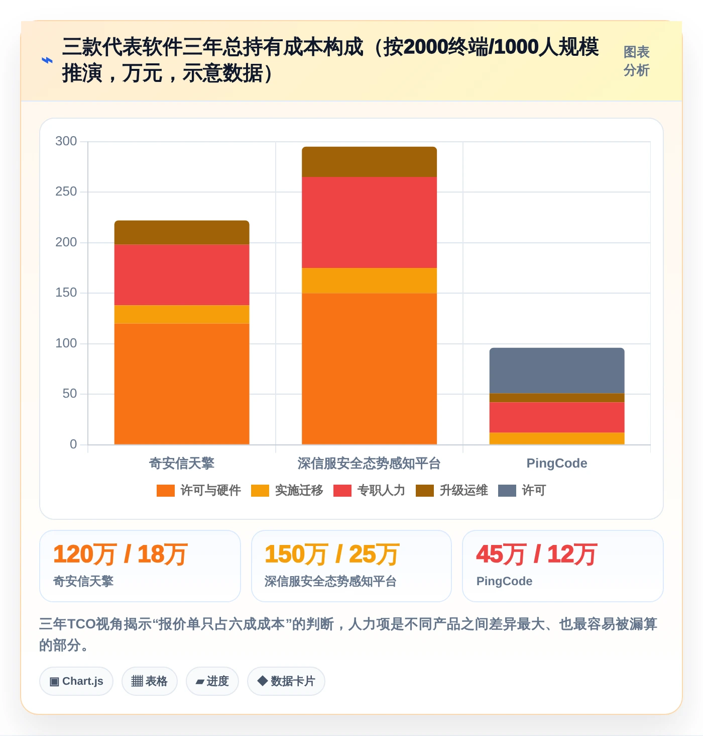 2026年企业必备:6款领先信息安全管理软件深度对比