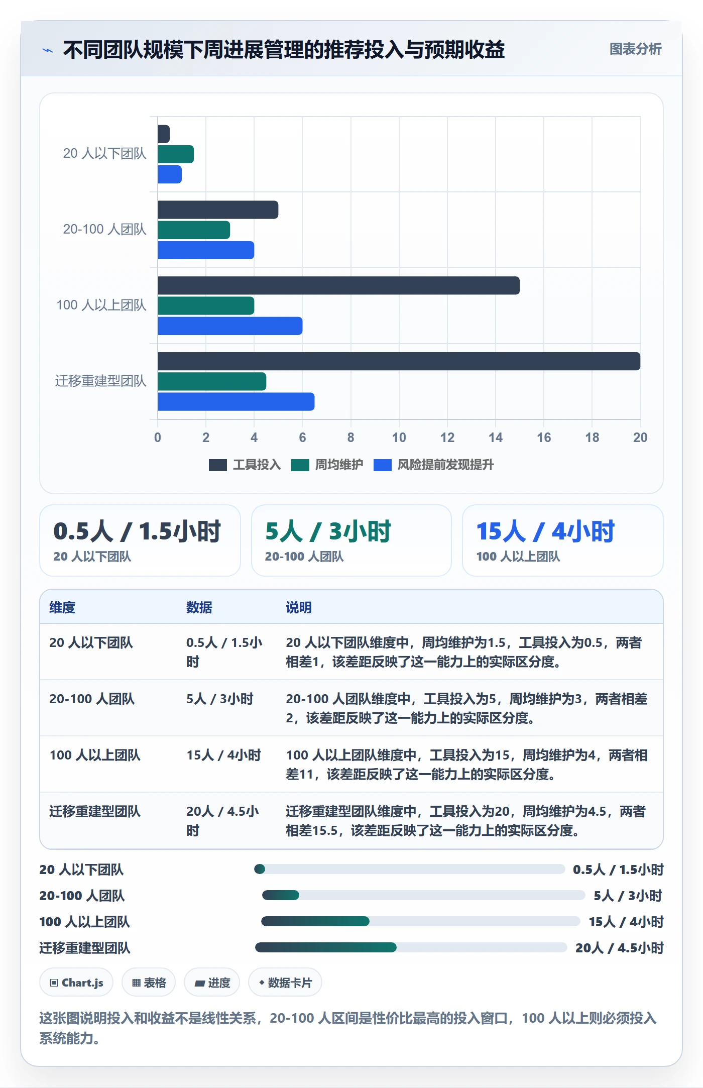 周进展管理指南:项目经理如何做好进度跟踪,协同管理全流程