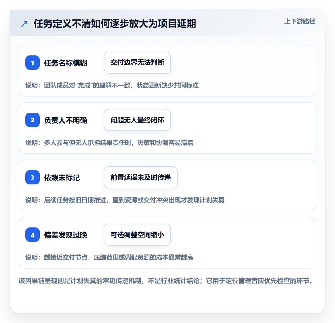 任务条怎么做?企业管理者最佳实践:甘特图从0到1