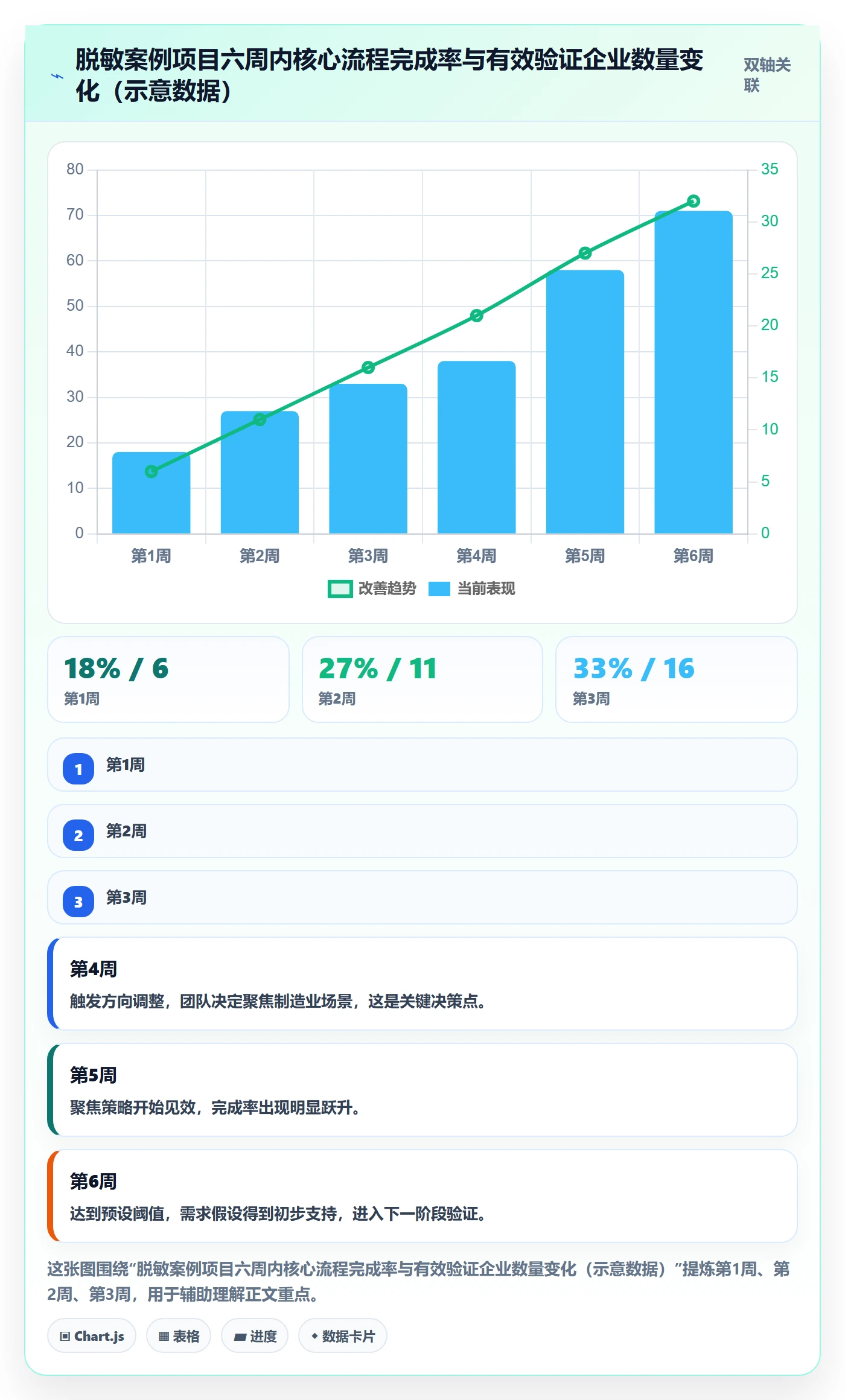 关键结果怎么做？产品经理最佳实践：项目目标从0到1