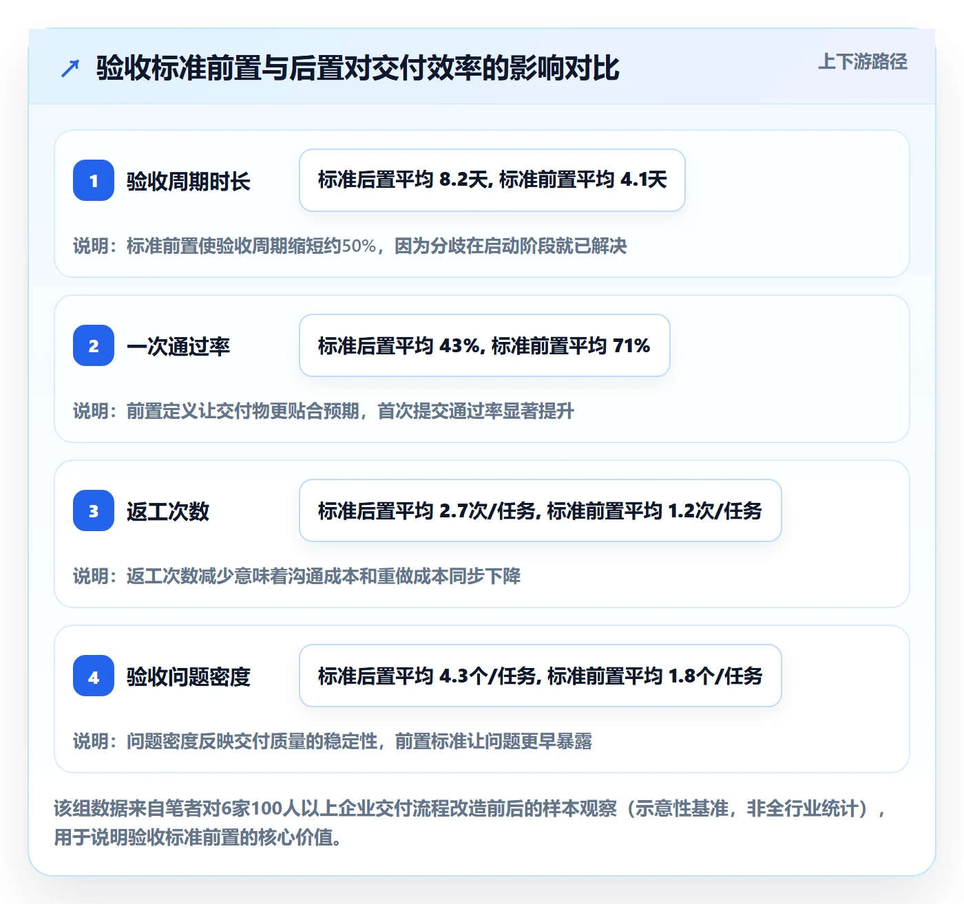 验收标准流程与规范：企业管理者任务验收效率提升关键指标