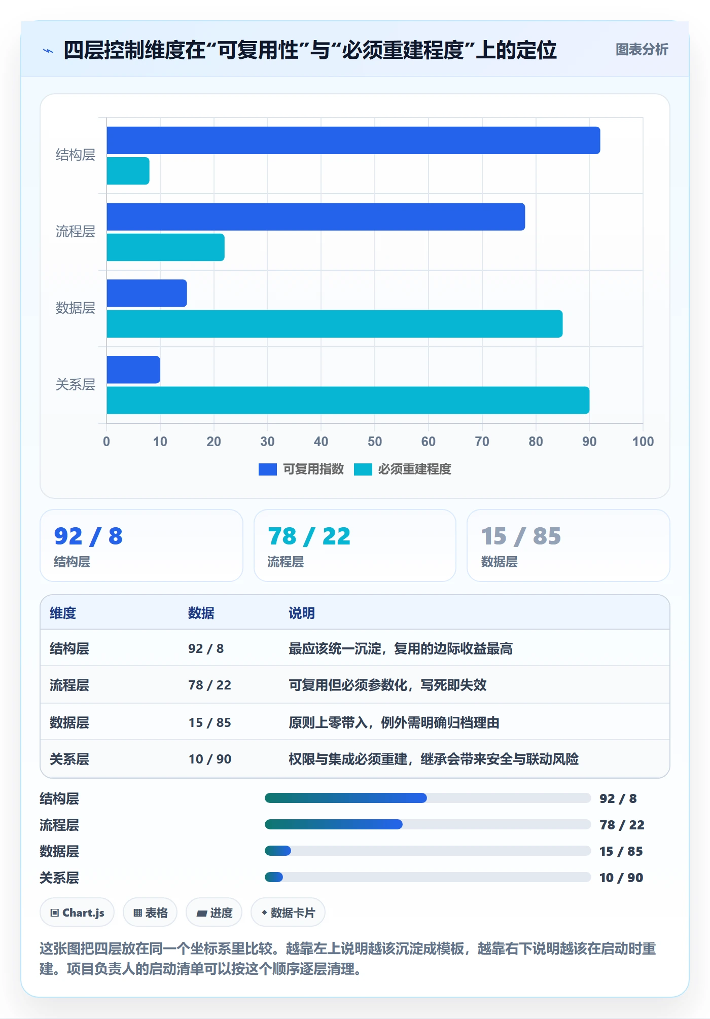 项目模板复制项目全流程：项目负责人流程优化与一文讲清