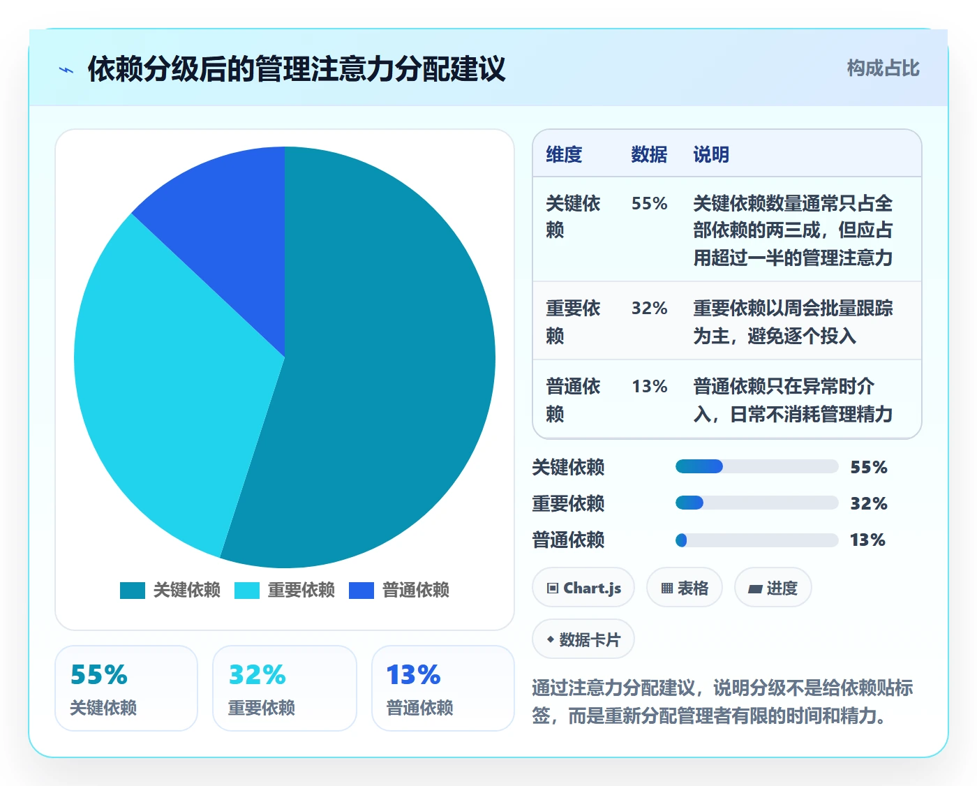 依赖关系管理指南：企业管理者如何做好任务依赖，效率提升全流程