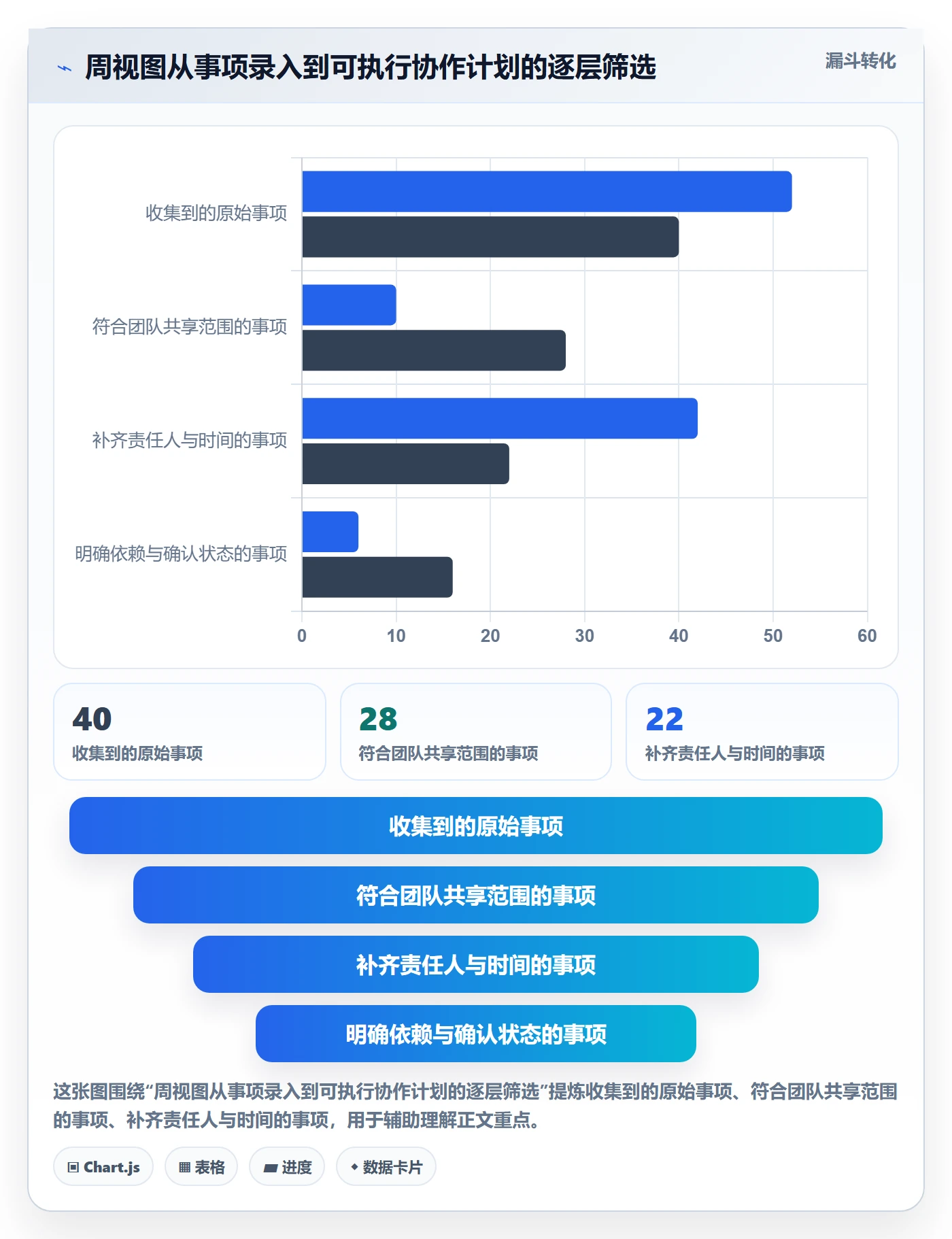 日历视图如何做好周视图？跨部门团队落地方案与操作步骤