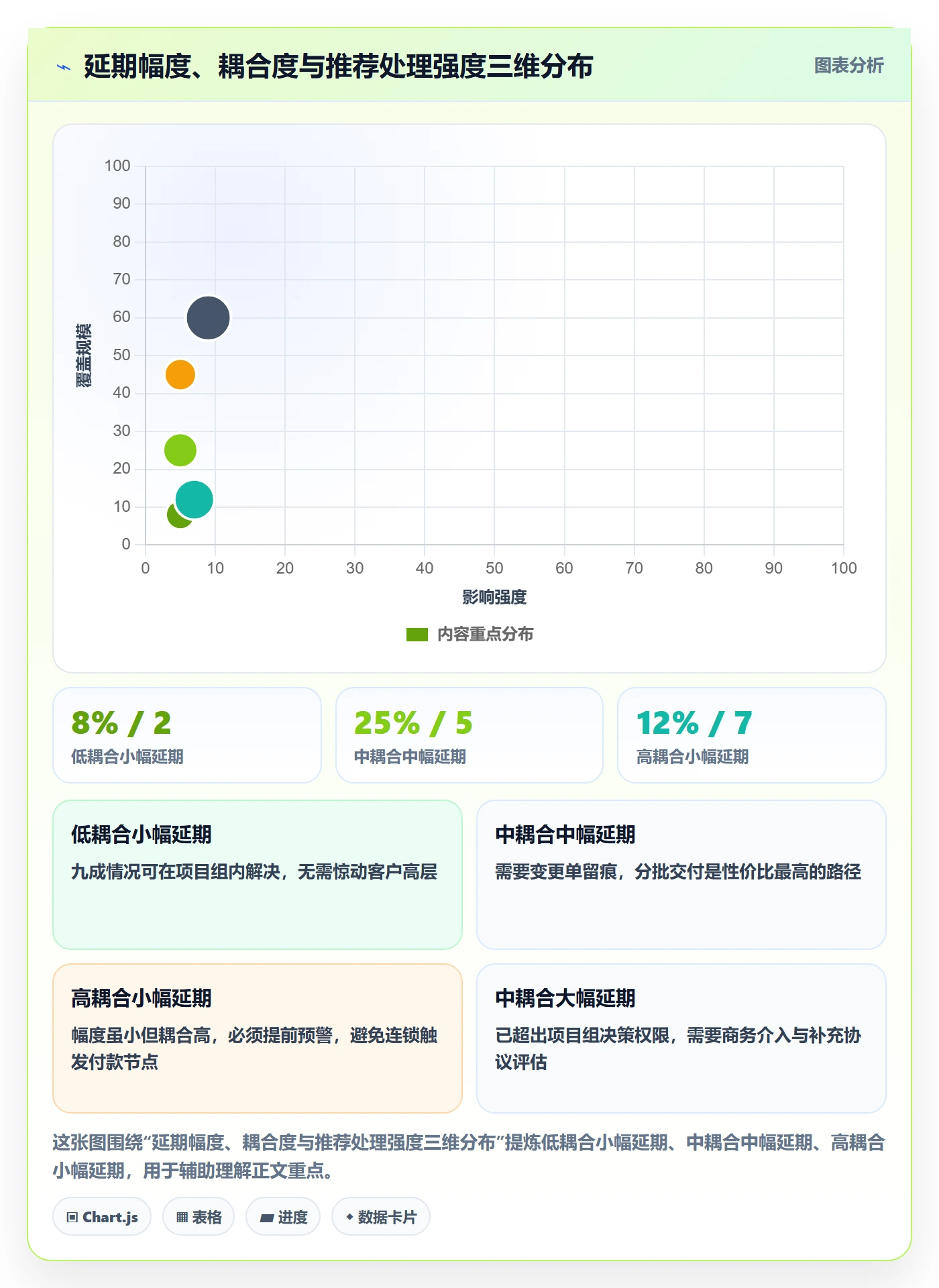 里程碑节点延期教程:实施团队实操方法,避坑指南