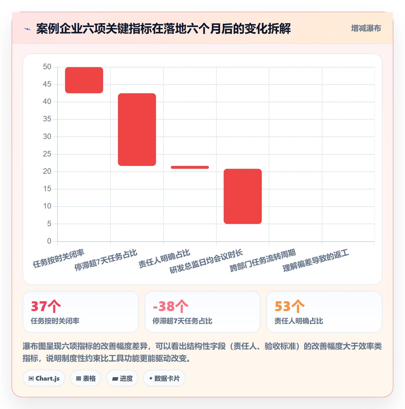 转交落地方案:管理层开展任务分派的最佳实践案例解析