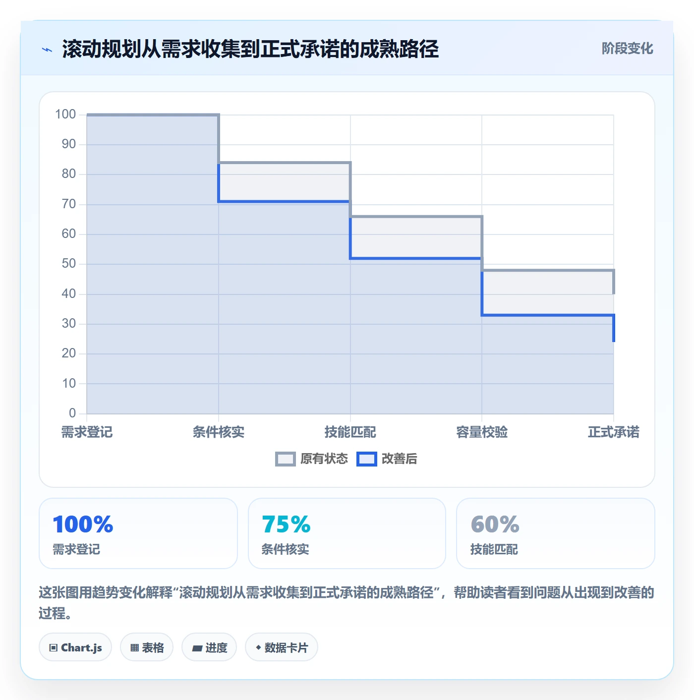 资源分配实操方法:实施团队提升资源管理效率的入门指南方法与模板