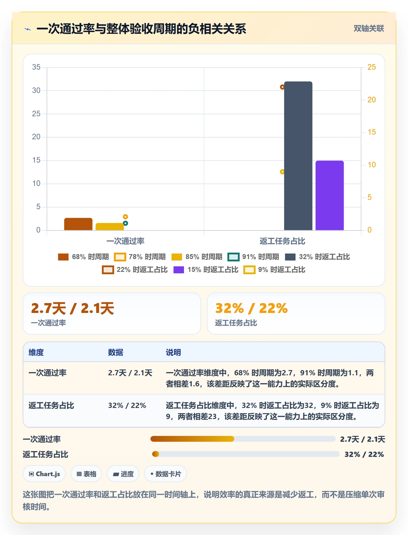 审核实操方法:项目负责人提升任务验收效率的实操方法方法与模板