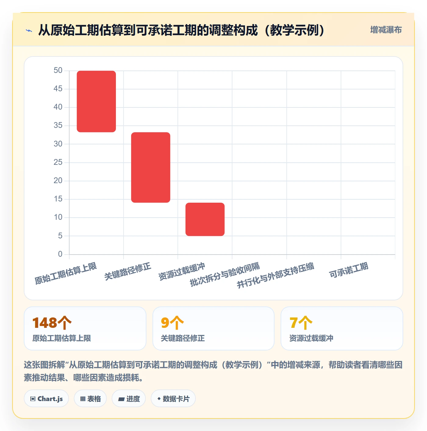 主计划落地方案：项目负责人开展项目规划的数据分析案例解析