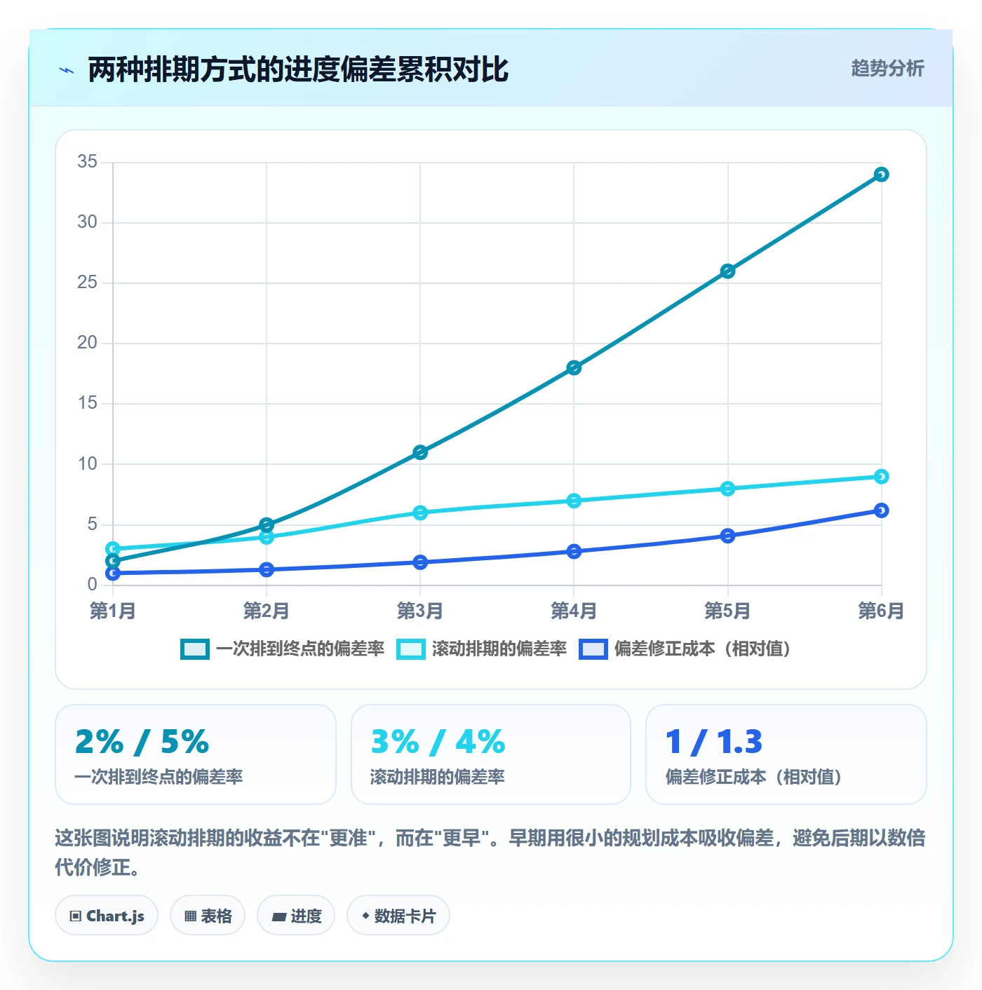 项目目标如何做好阶段目标?项目经理流程优化与操作步骤