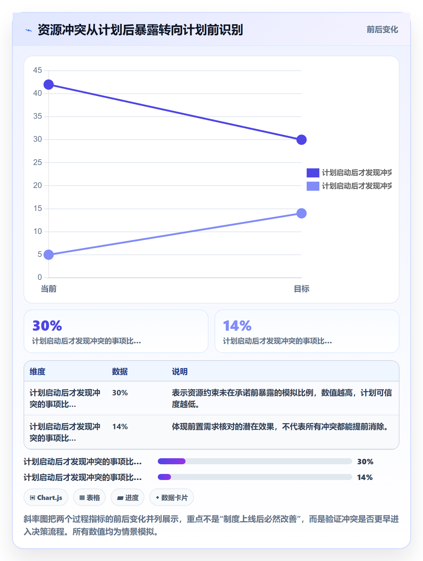 团队管理指南:项目成员如何做好资源管理,制度设计全流程