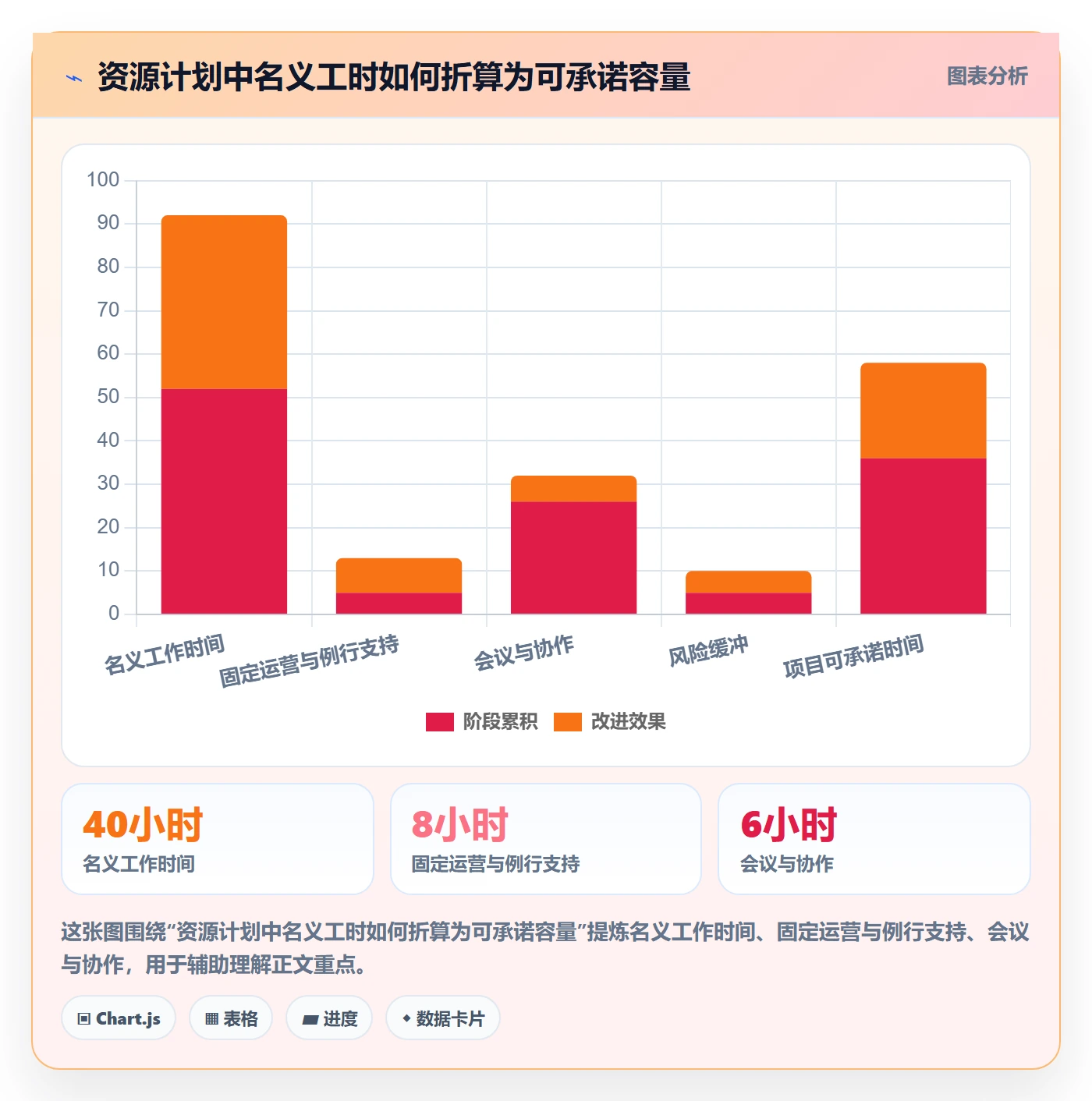 资源负载超负荷教程:跨部门团队制度设计,避坑指南