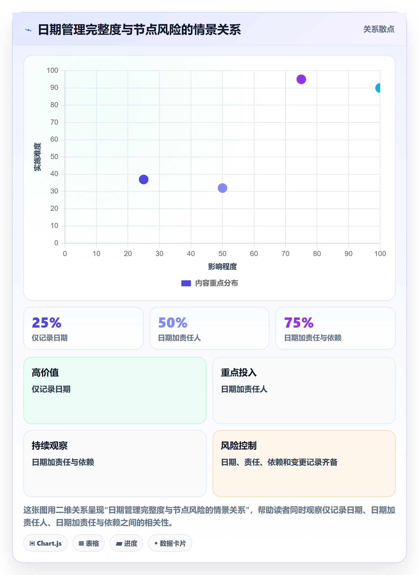 截止日期管理指南:实施团队如何做好日历视图,落地方案全流程