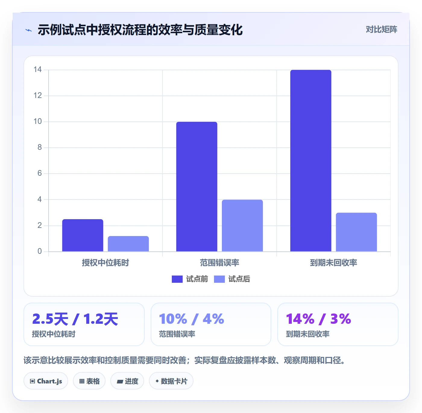 场景管理指南:项目经理如何做好产品需求,流程优化全流程
