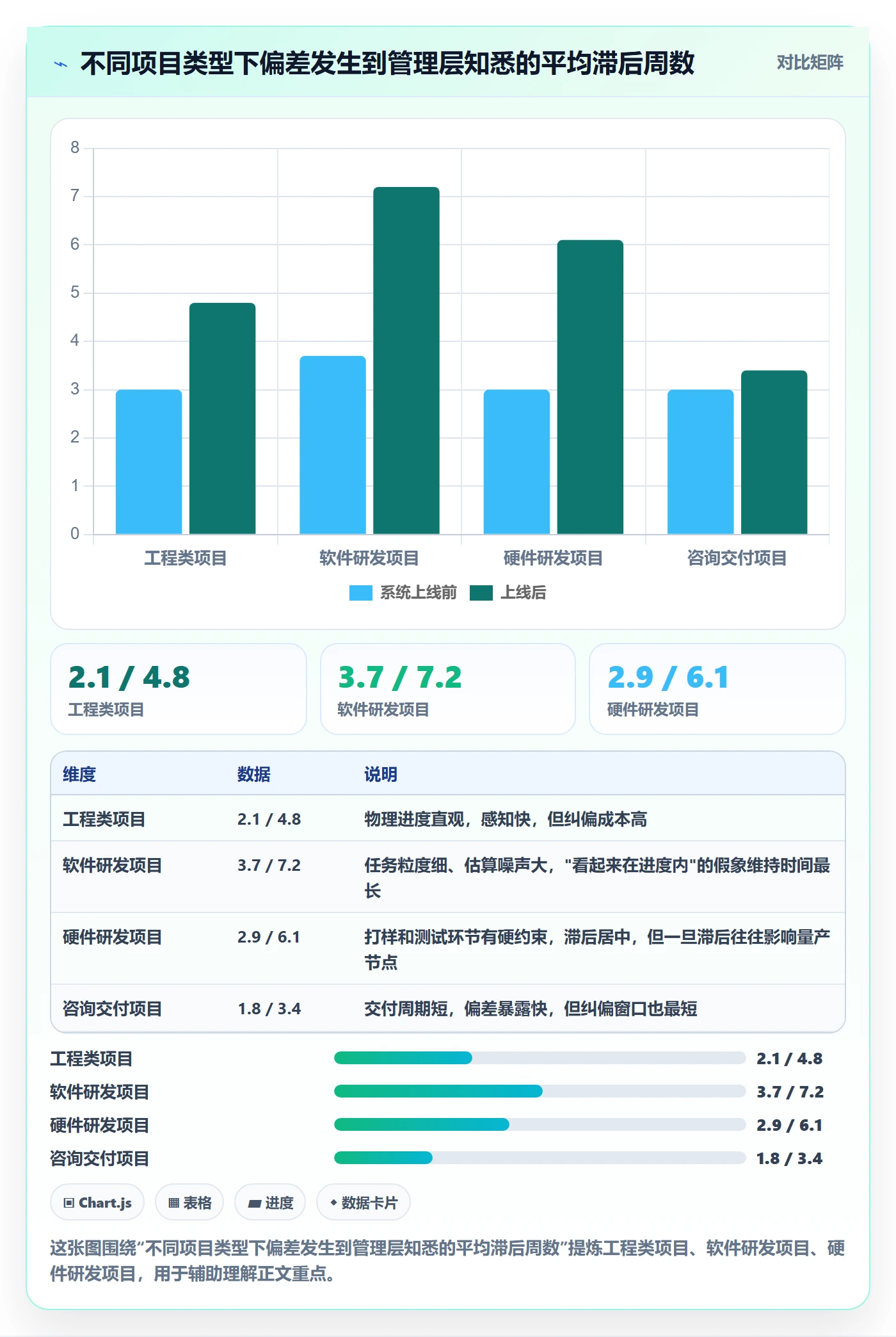 进度偏差管理指南：管理层如何做好进度管理，实操方法全流程