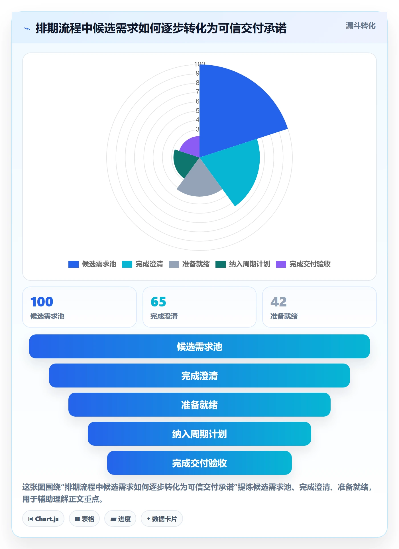 需求排期需求排期全流程:企业管理者实操方法与一文讲清