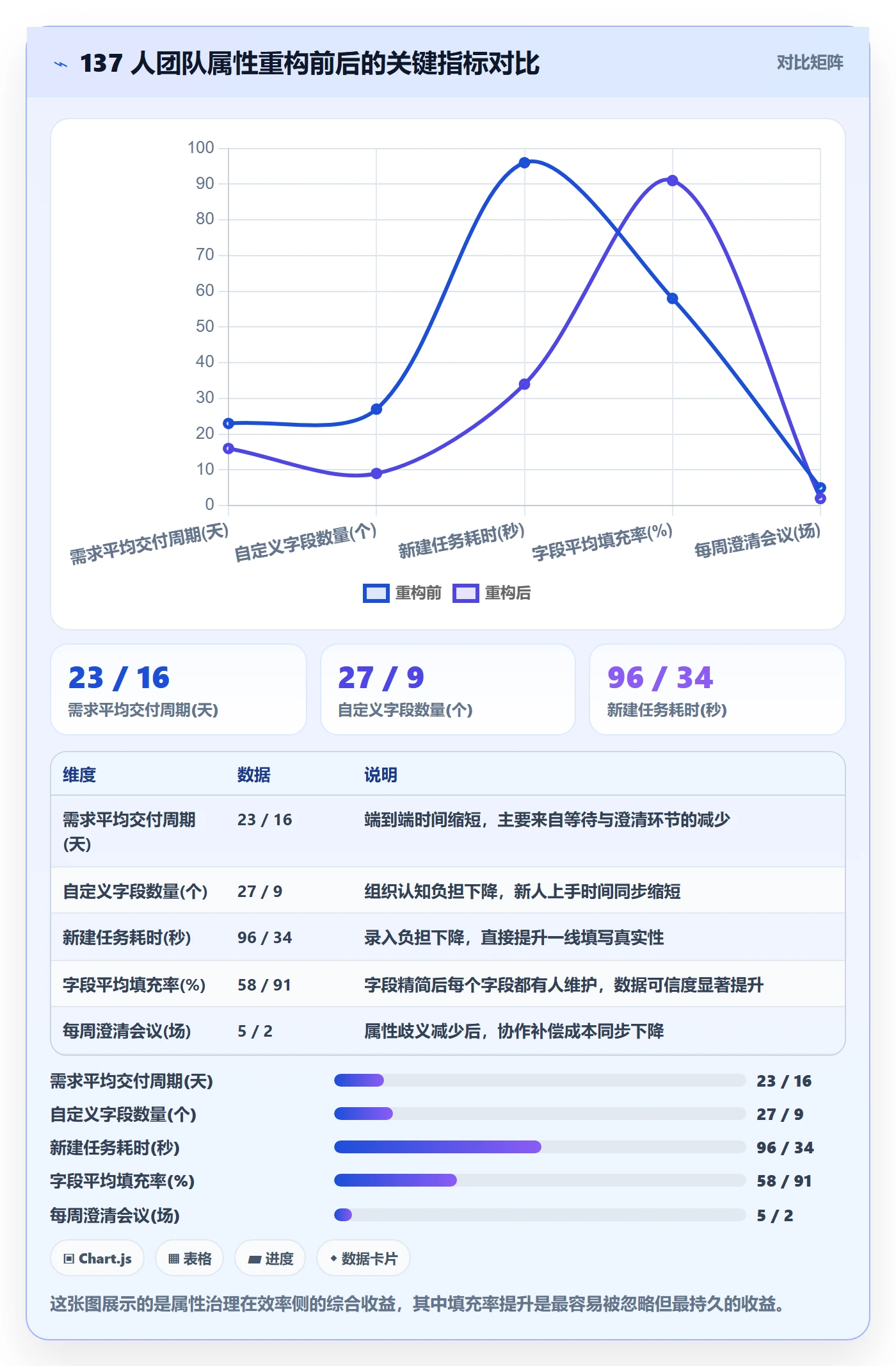任务属性分类教程:产品经理最佳实践,避坑指南