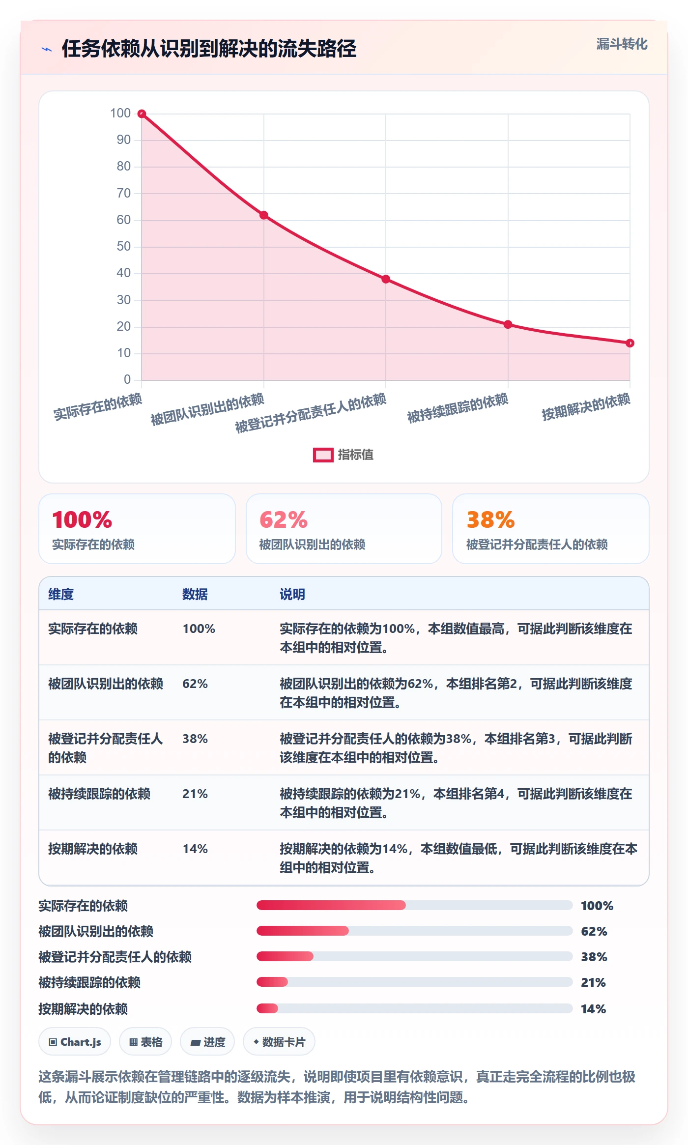 SS管理指南:项目负责人如何做好任务依赖,制度设计全流程