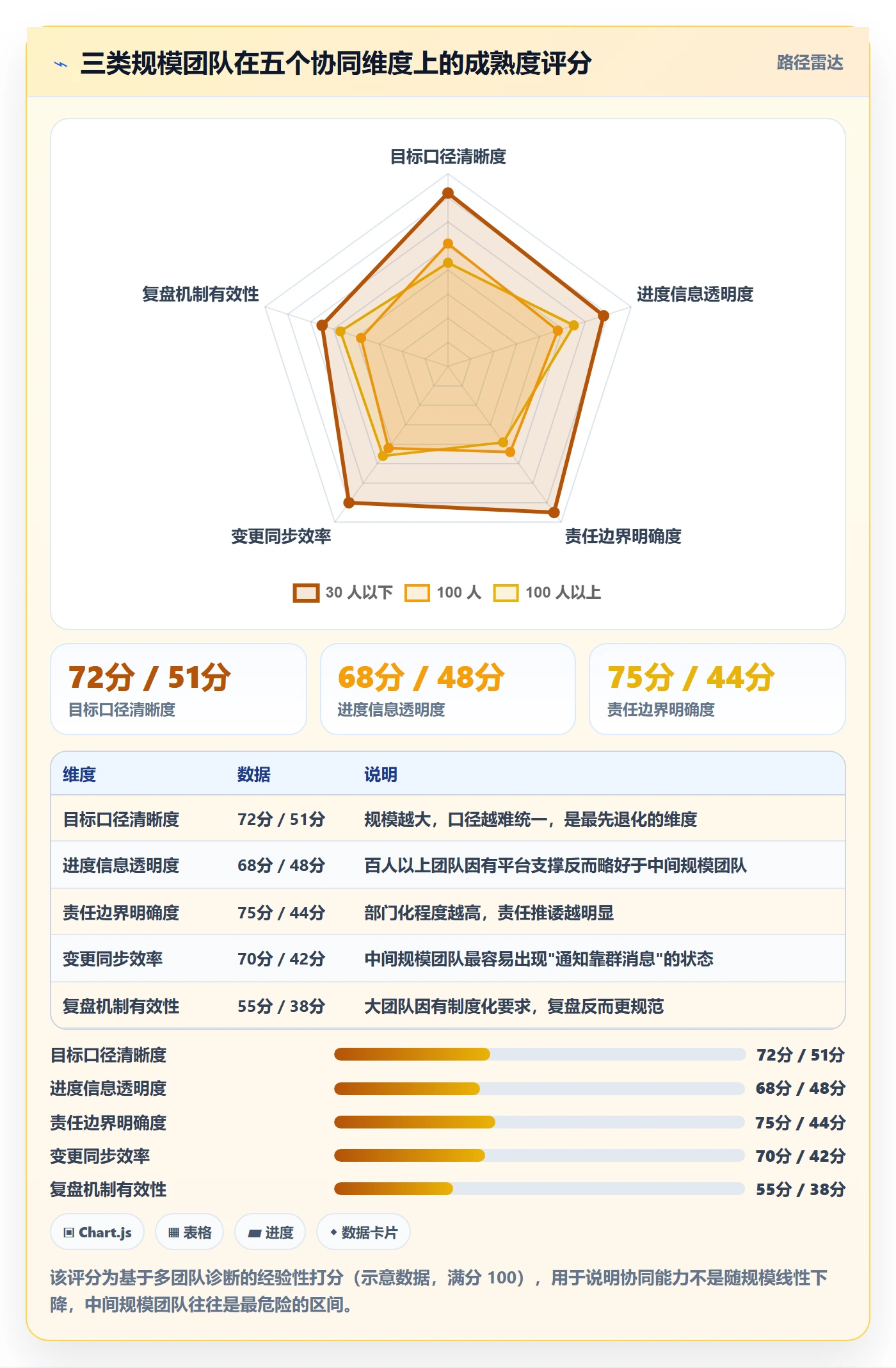 目标进度管理方法大全:跨部门团队项目目标协同管理落地清单