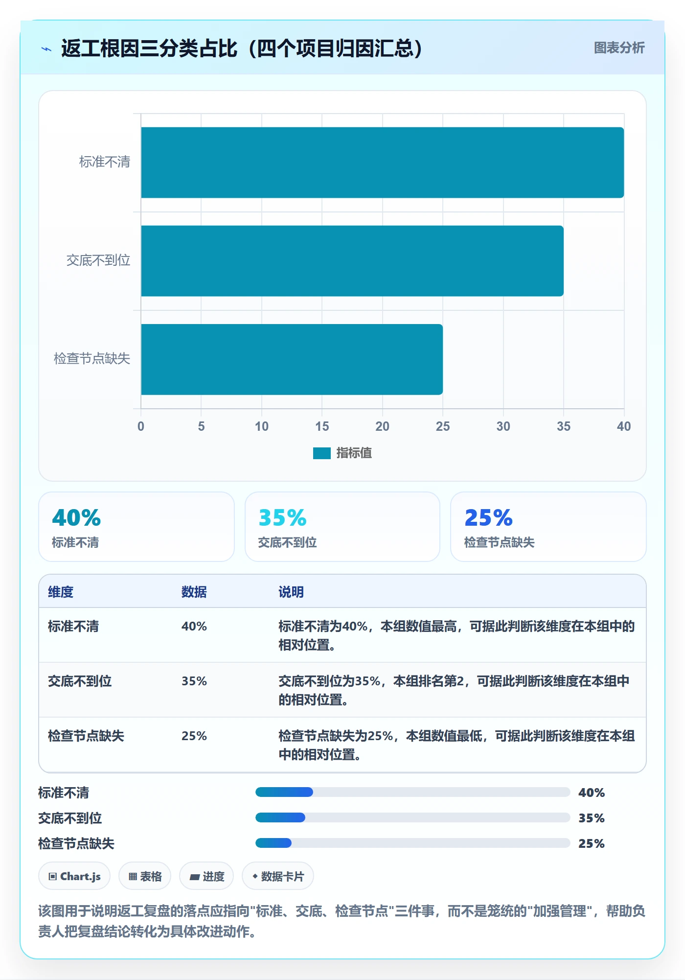 返工怎么做?项目负责人落地方案:任务验收从0到1