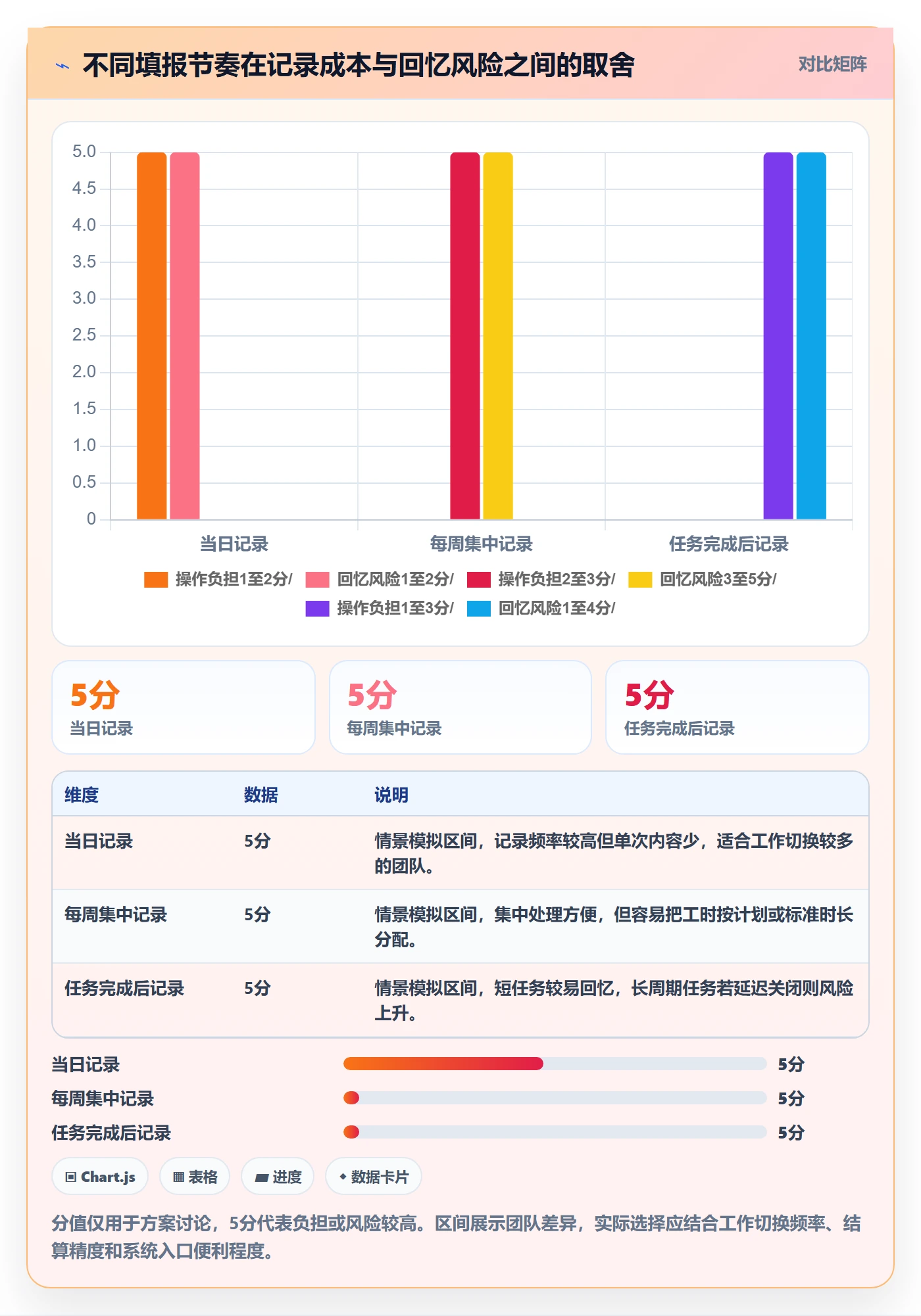 填报工时实操方法:研发团队提升工时管理效率的流程优化方法与模板