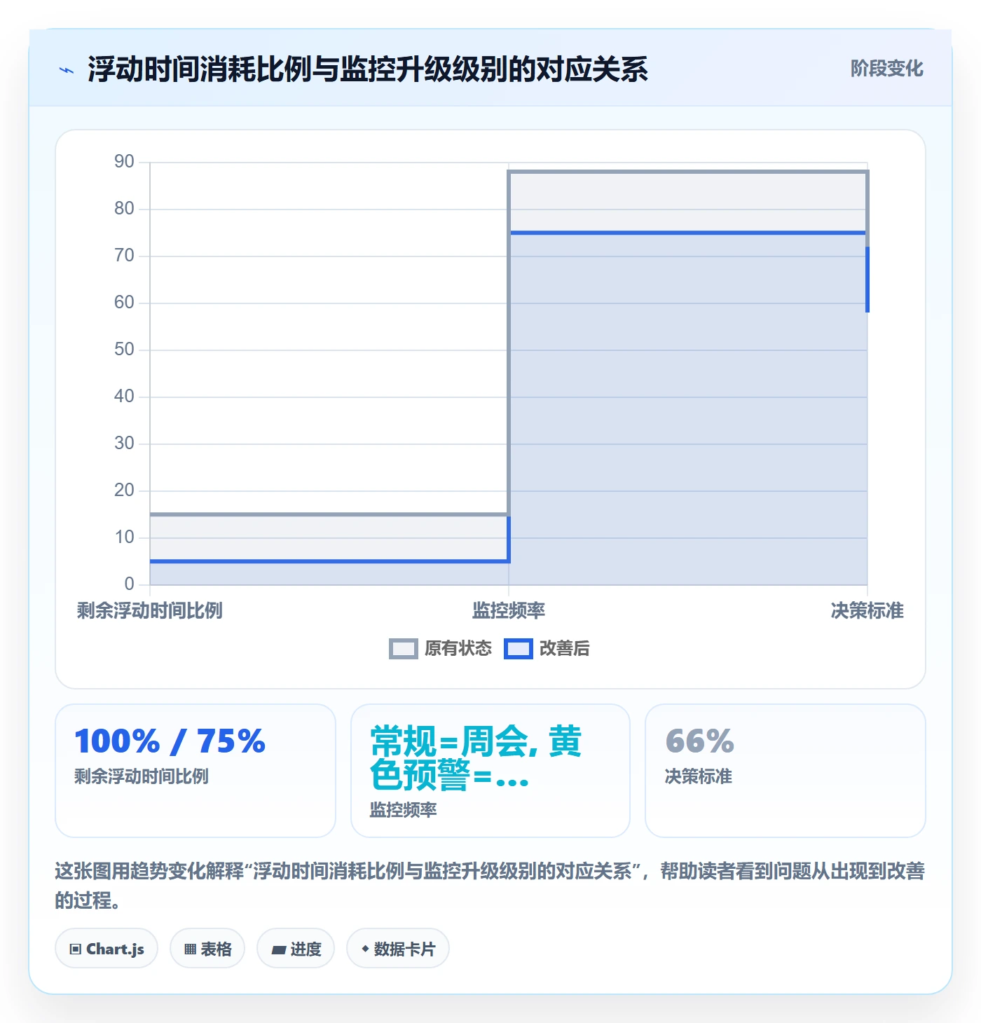 任务依赖关键路径教程：项目负责人落地方案，避坑指南