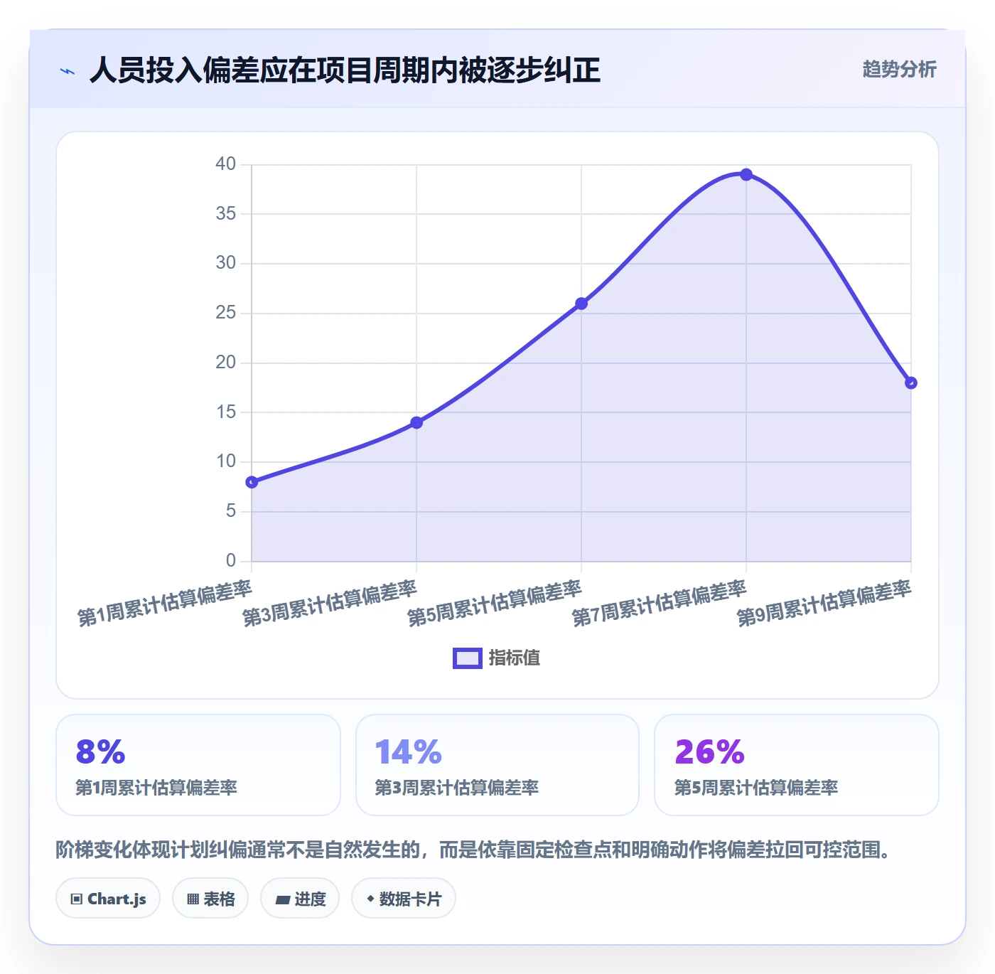 人员投入流程与规范：研发团队人力资源计划落地方案关键指标