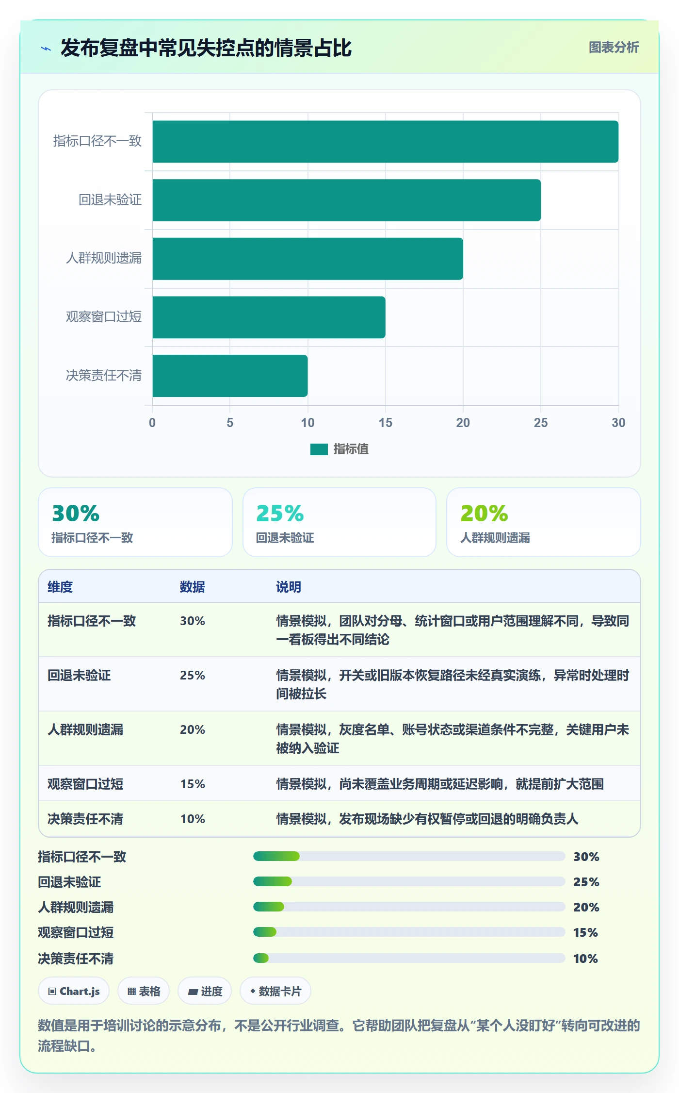 发布管理如何做好灰度发布?产品经理协同管理与操作步骤