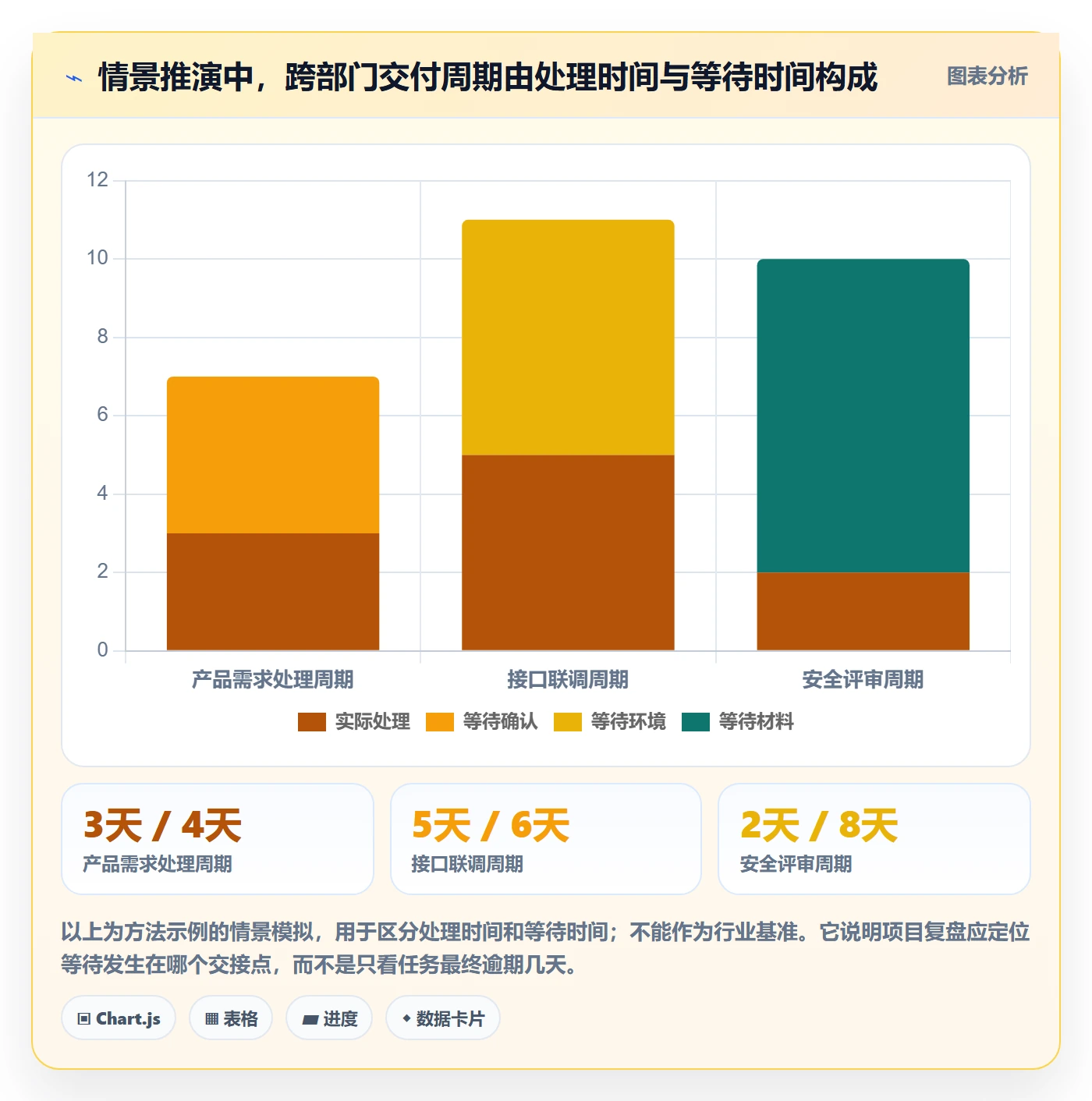 跟踪流程与规范：跨部门团队进度跟踪实操方法关键指标