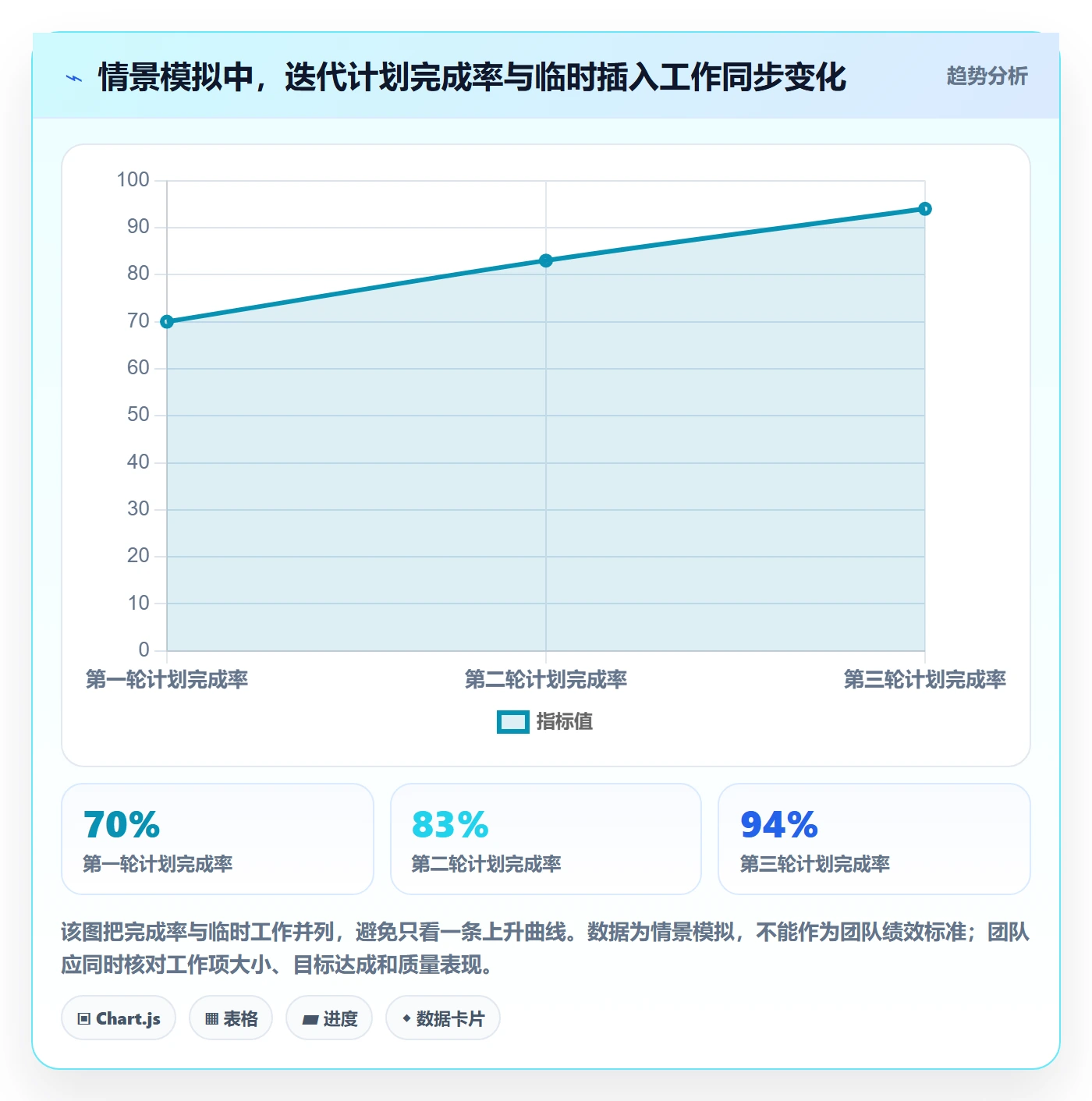 敏捷项目Scrum全流程:项目成员流程优化与一文讲清