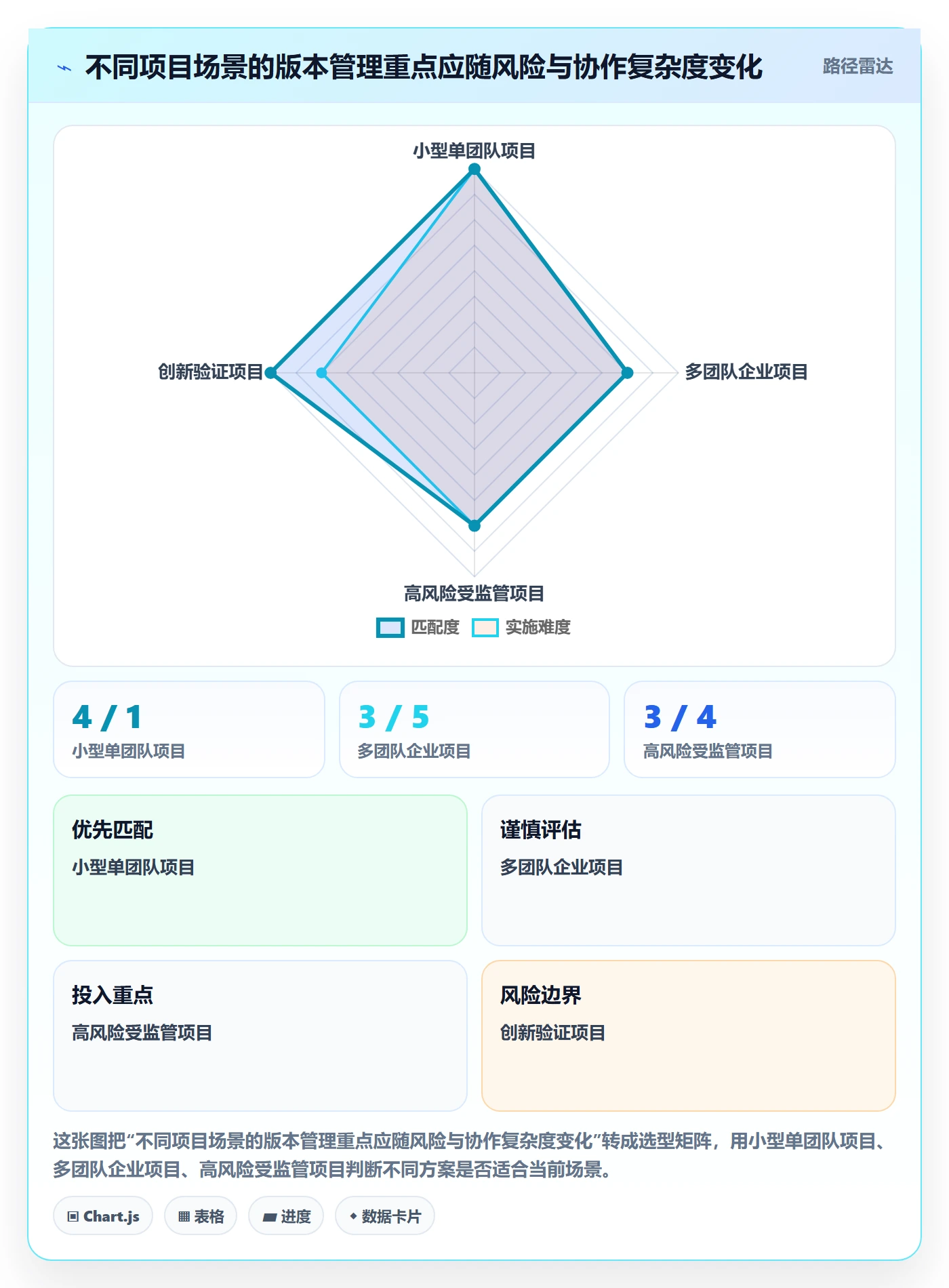 版本管理版本计划全流程:项目负责人落地方案与一文讲清