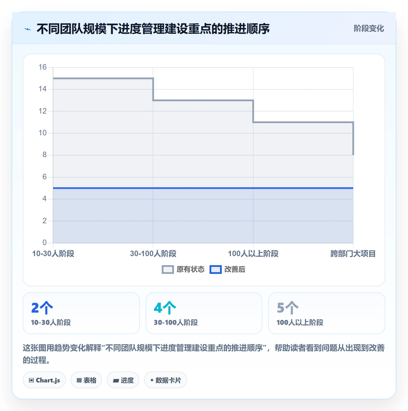 进度更新流程与规范:项目经理进度管理落地方案关键指标