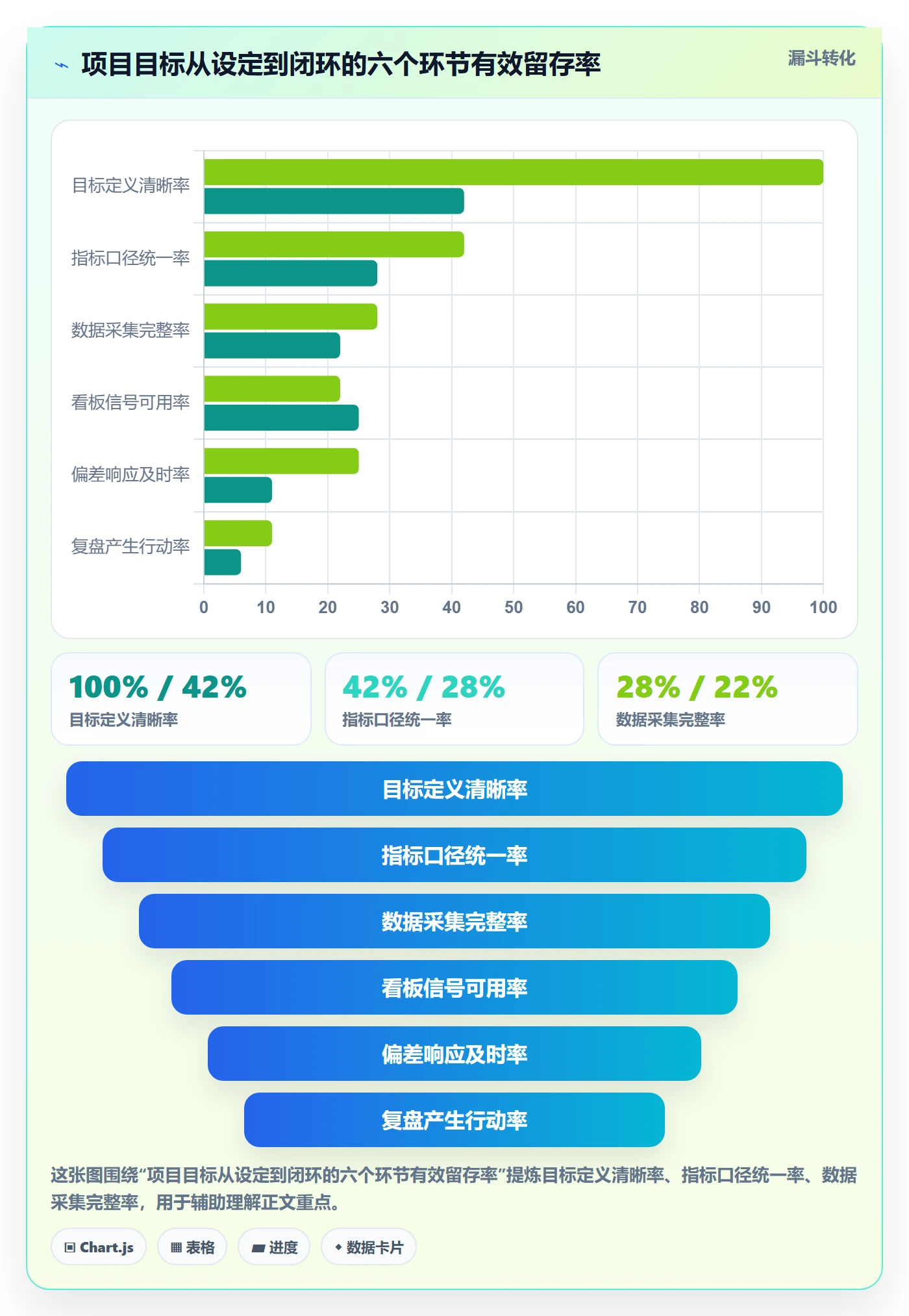 项目目标最佳实践：企业管理者项目目标数据分析，常见问题