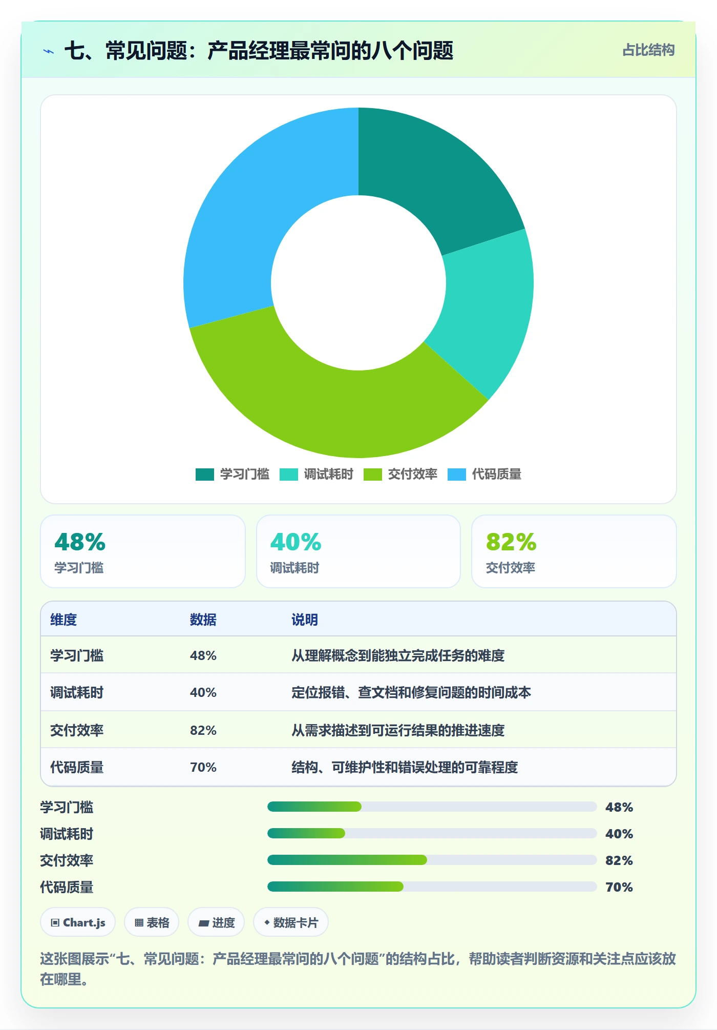 七、常见问题:产品经理最常问的八个问题