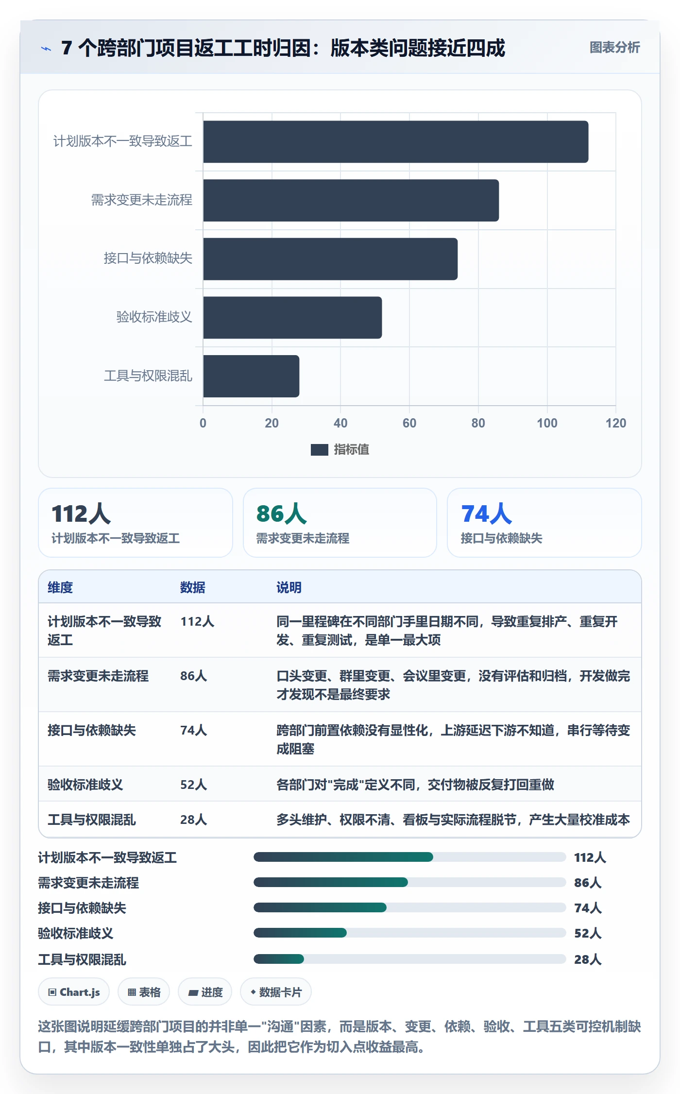 项目规划计划版本教程：跨部门团队最佳实践，避坑指南