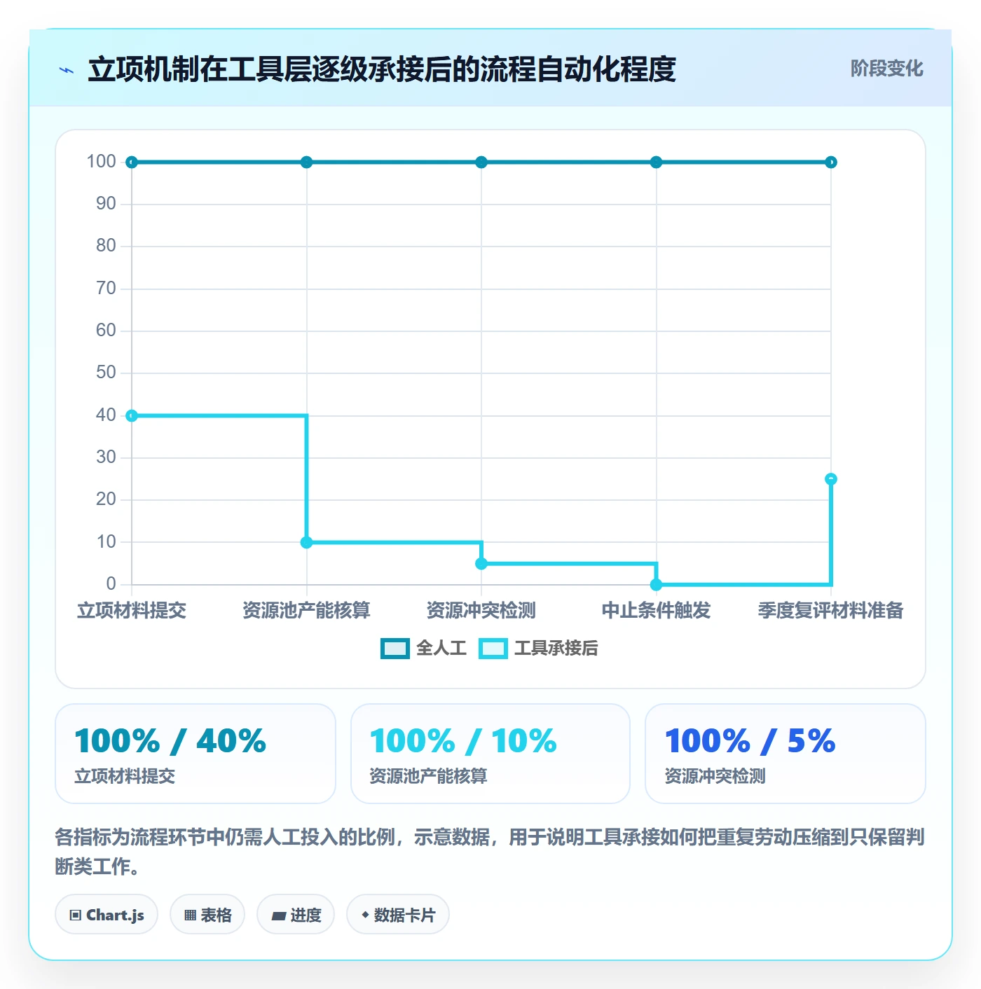项目立项优先级教程:项目负责人落地方案,避坑指南