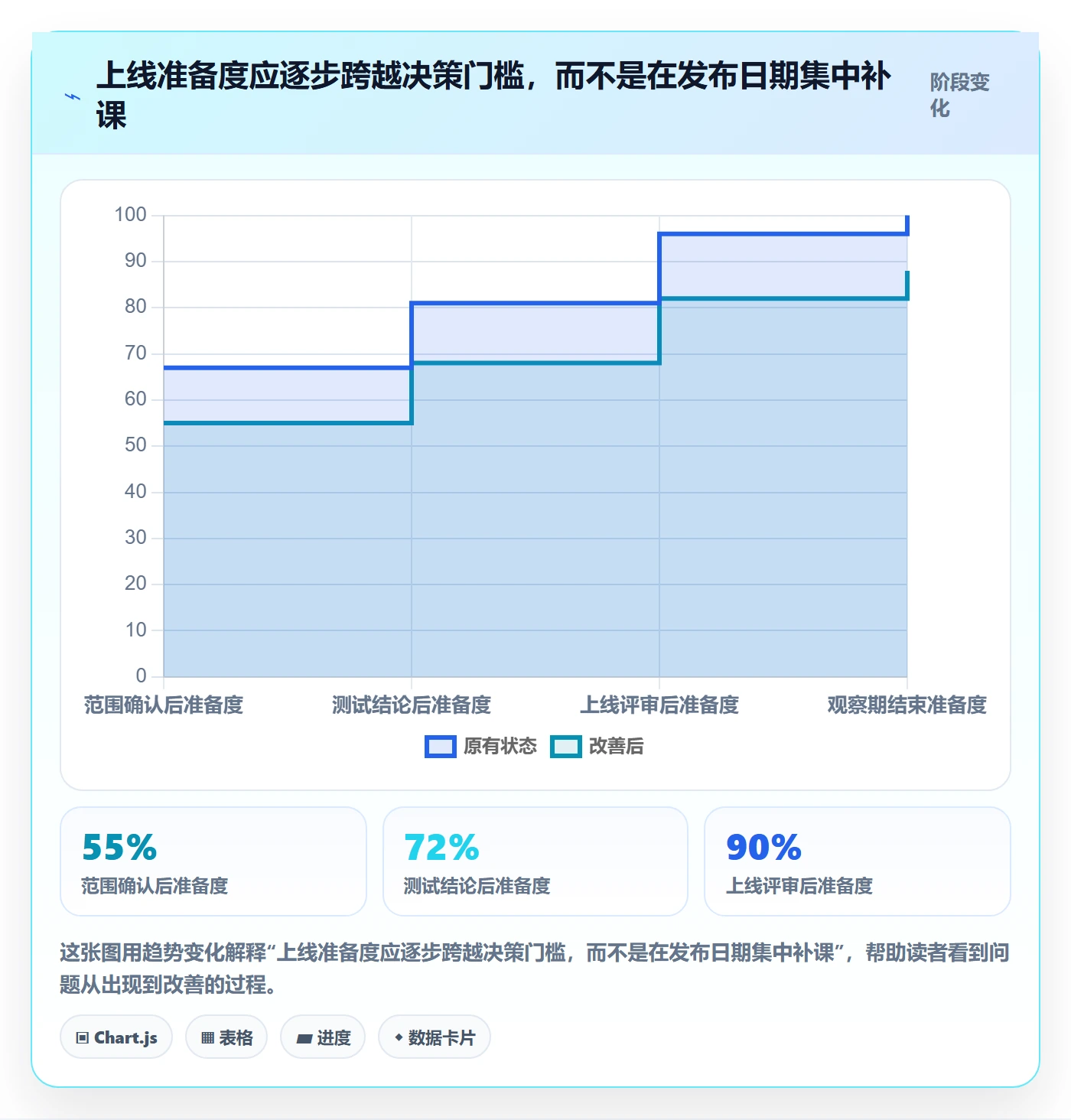 发布管理上线计划全流程：研发团队流程优化与一文讲清