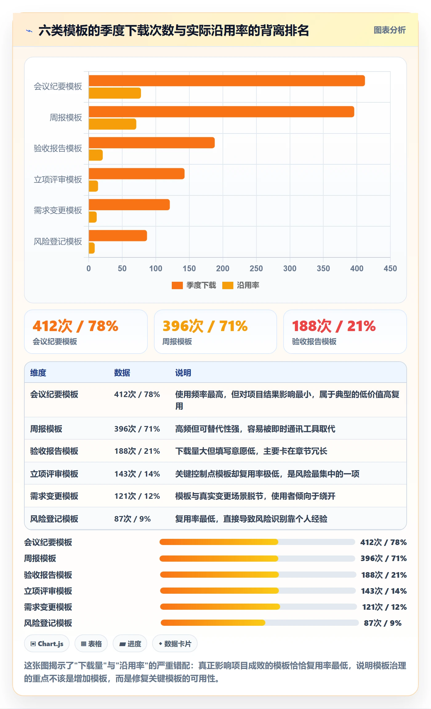 模板复用管理方法大全:PMO项目模板实操方法落地清单