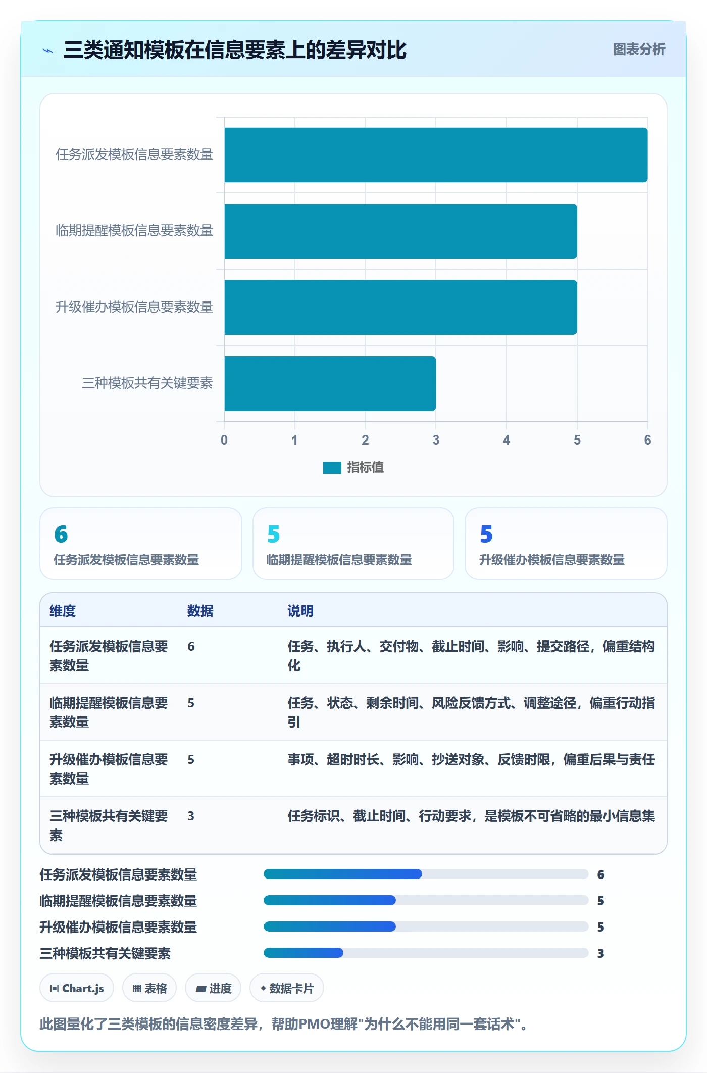 消息通知管理指南:PMO如何做好任务提醒,实操方法全流程