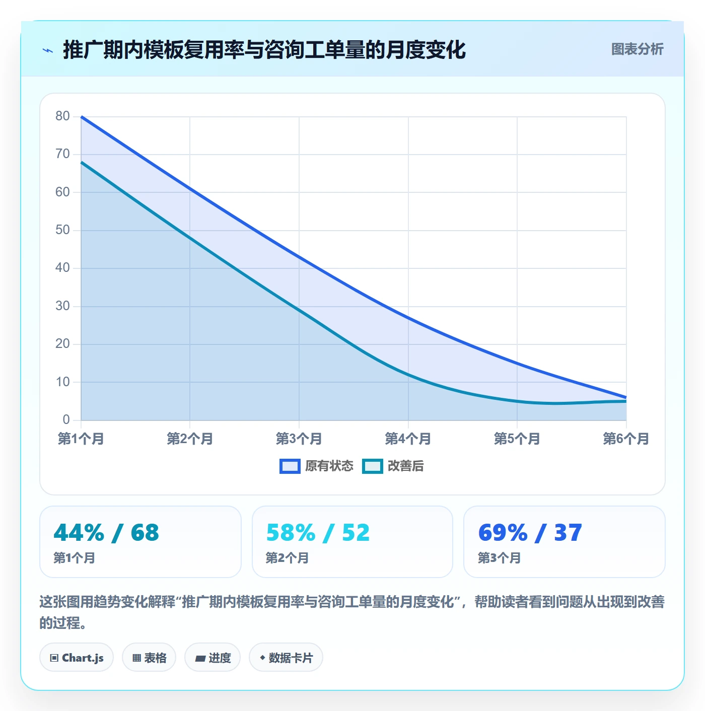 项目模板如何做好模板复用?PMO协同管理与操作步骤