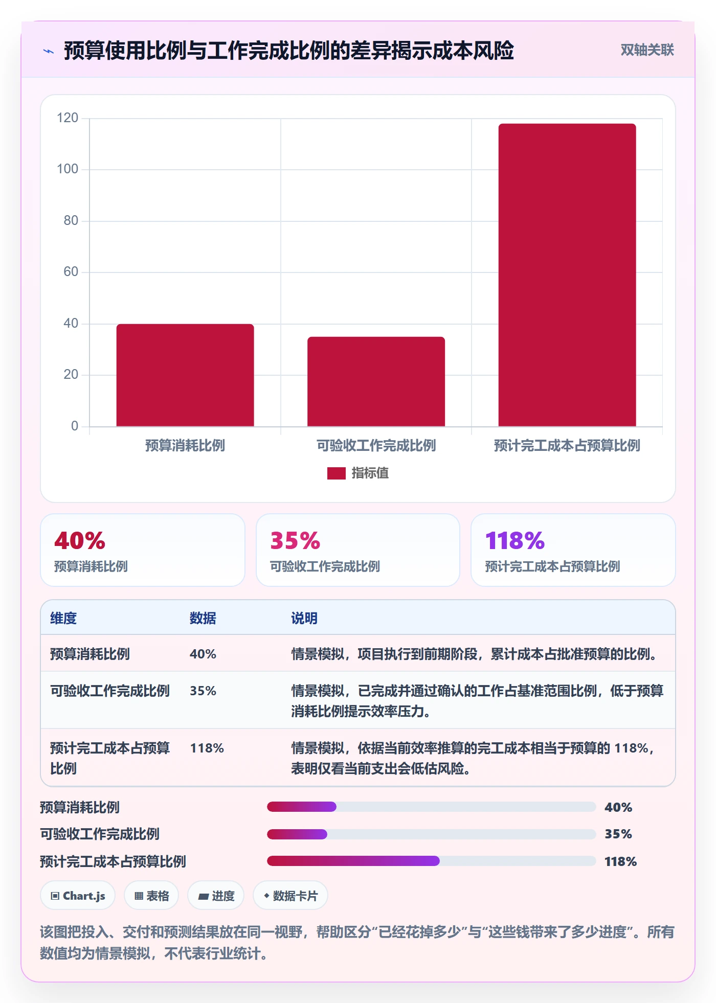 项目成本管理指南：项目经理如何做好成本管理，入门指南全流程