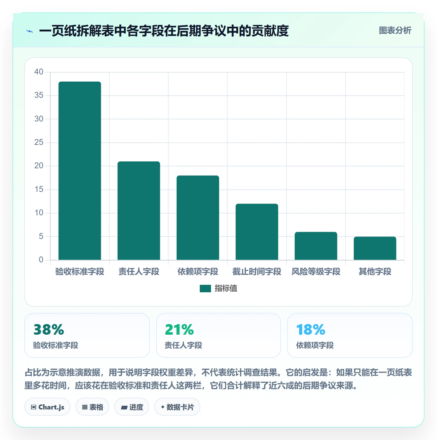 项目目标如何做好目标拆解?项目负责人流程优化与操作步骤