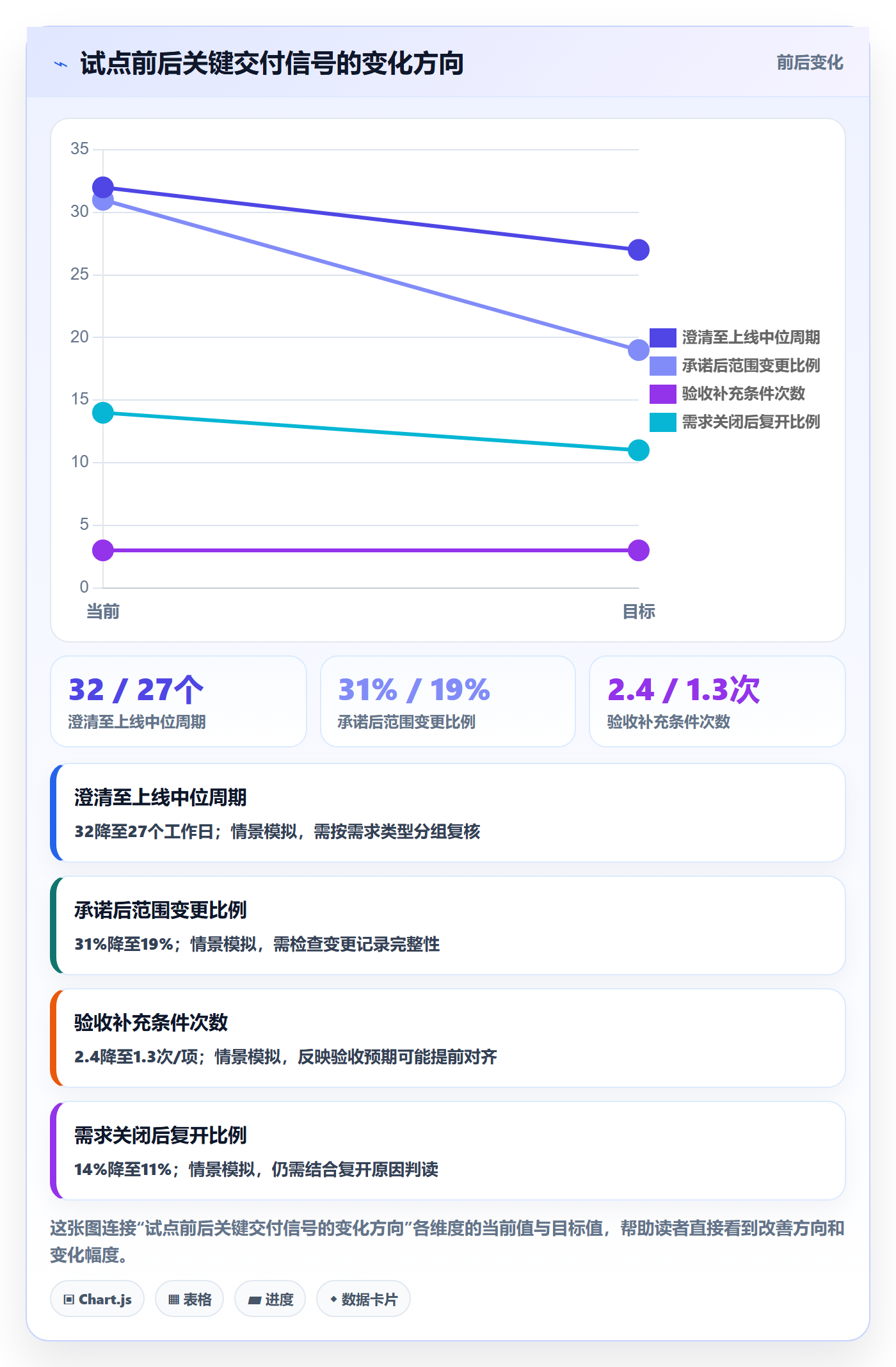 需求分析管理方法大全：研发团队需求管理制度设计落地清单