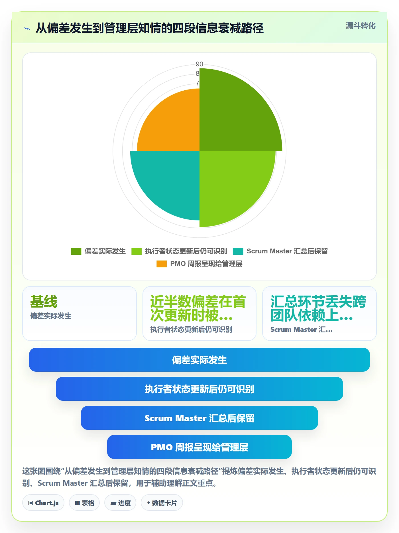 动态落地方案:企业管理者开展进度跟踪的数据分析案例解析