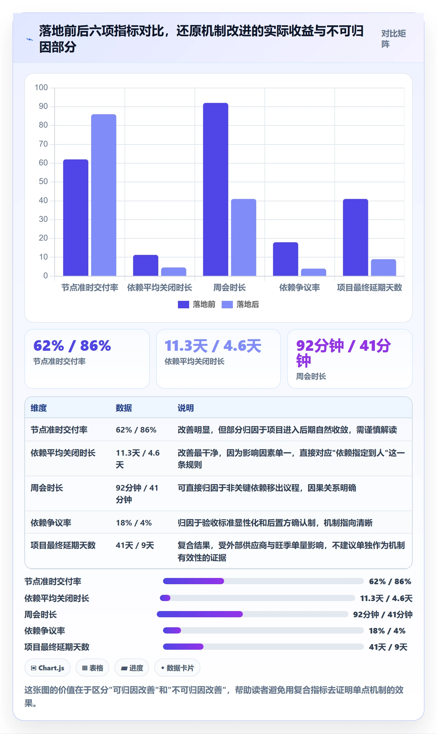 SF落地方案:PMO开展任务依赖的协同管理案例解析