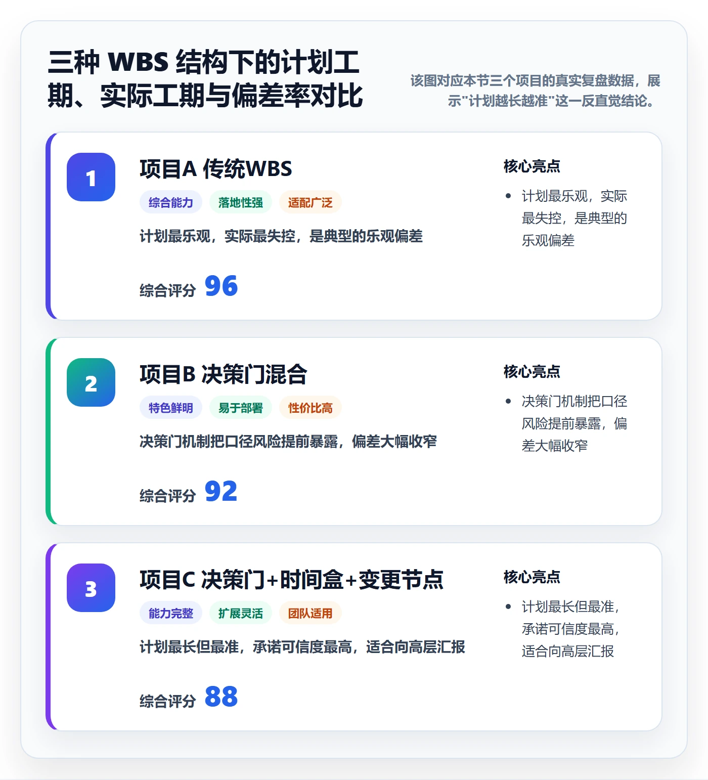 WBS怎么做?跨部门团队数据分析:项目范围从0到1